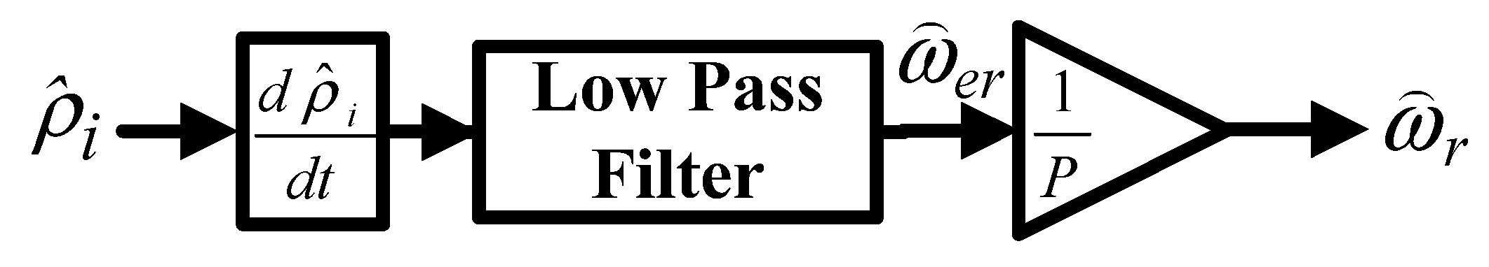 Energies 14 02365 g002