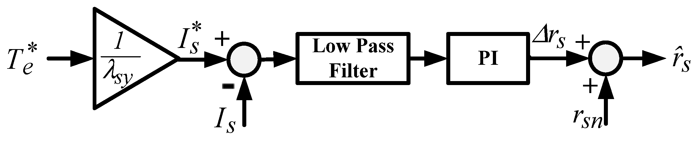 Energies 14 02365 g003