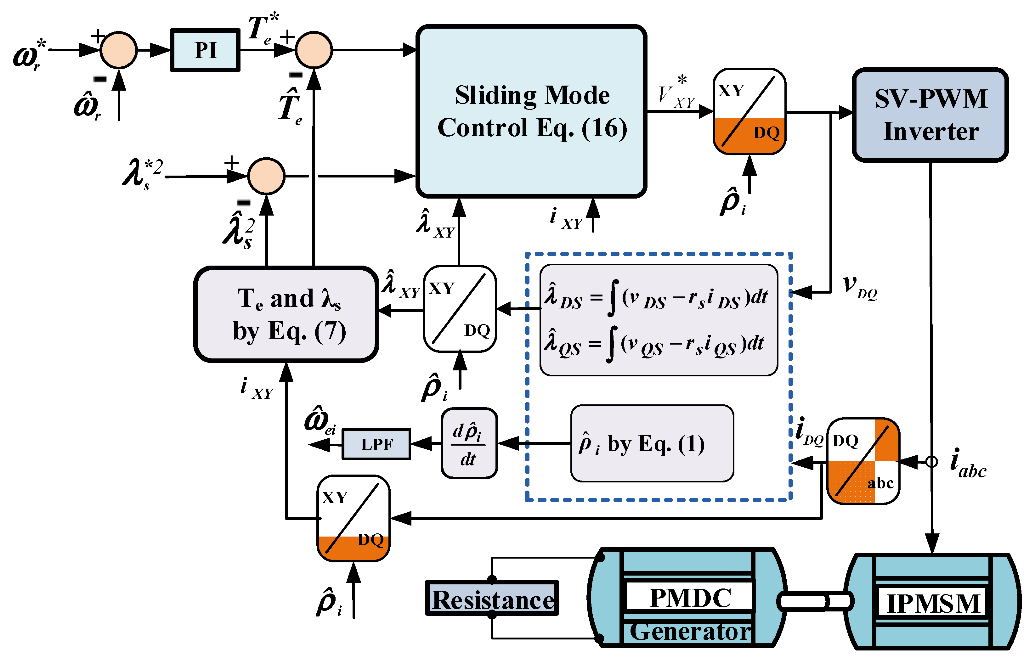 Energies 14 02365 g005
