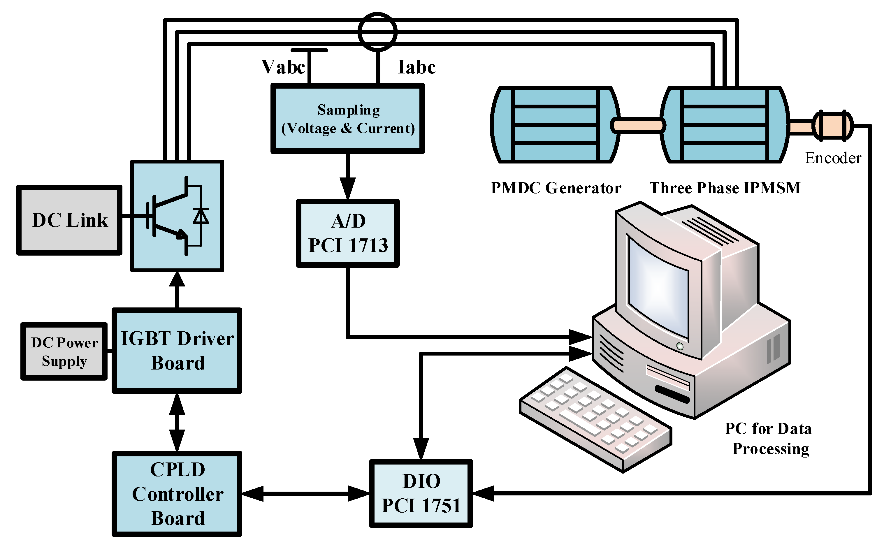 Energies 14 02365 g006