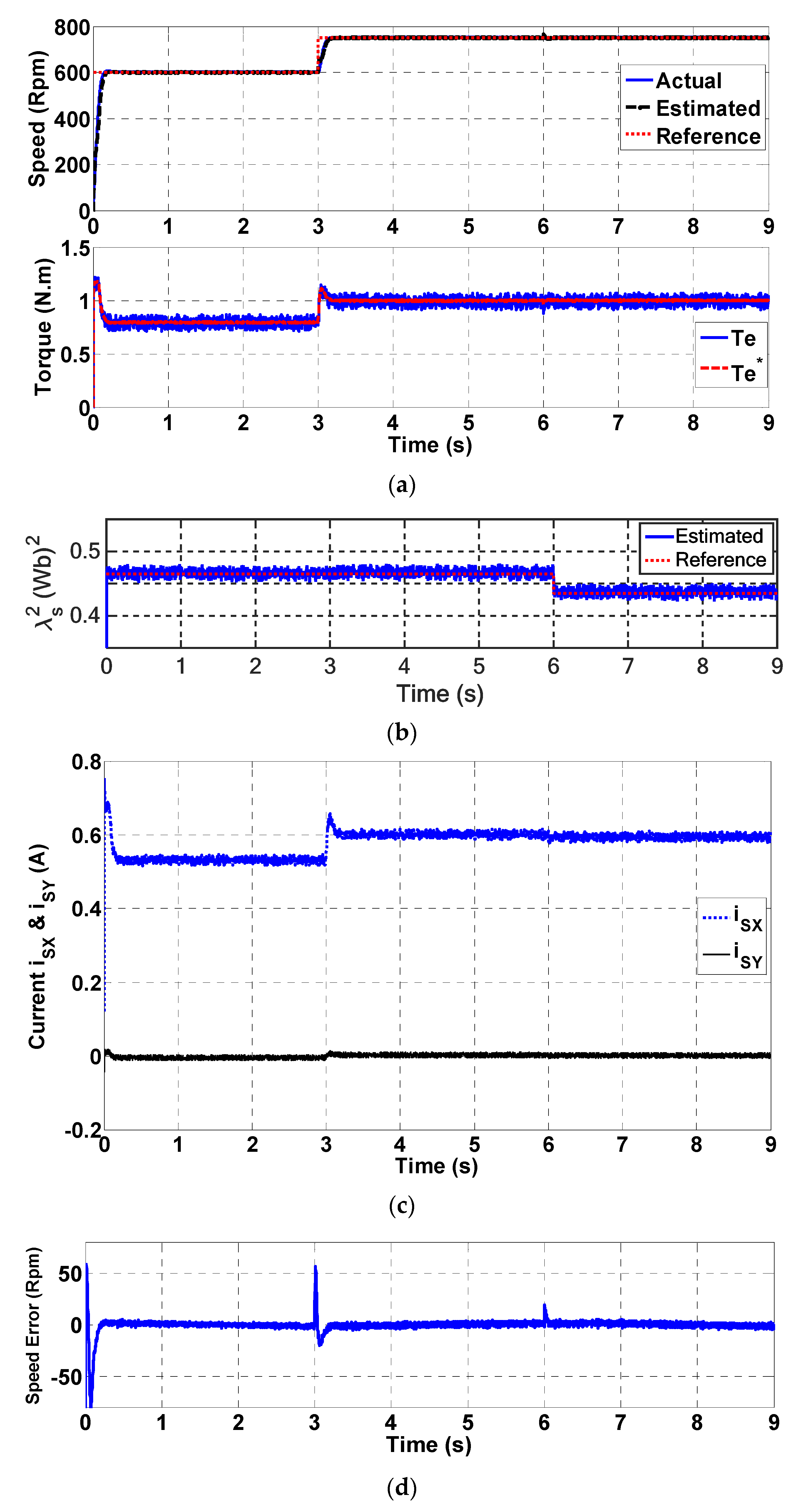 Energies 14 02365 g007