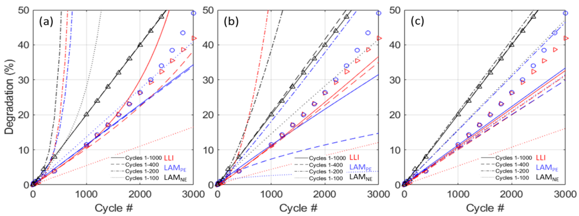 Energies 14 02371 g006