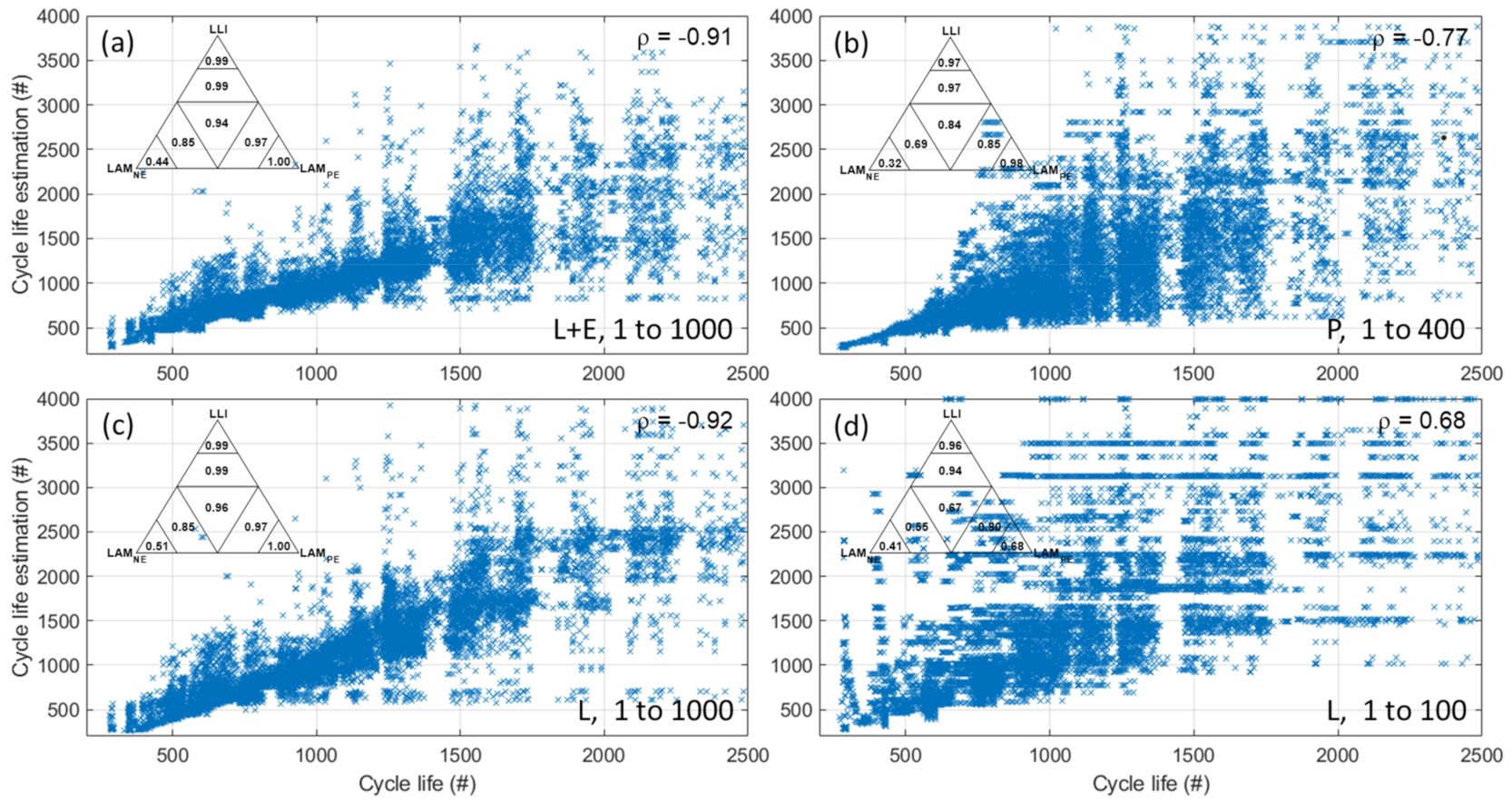Energies 14 02371 g007