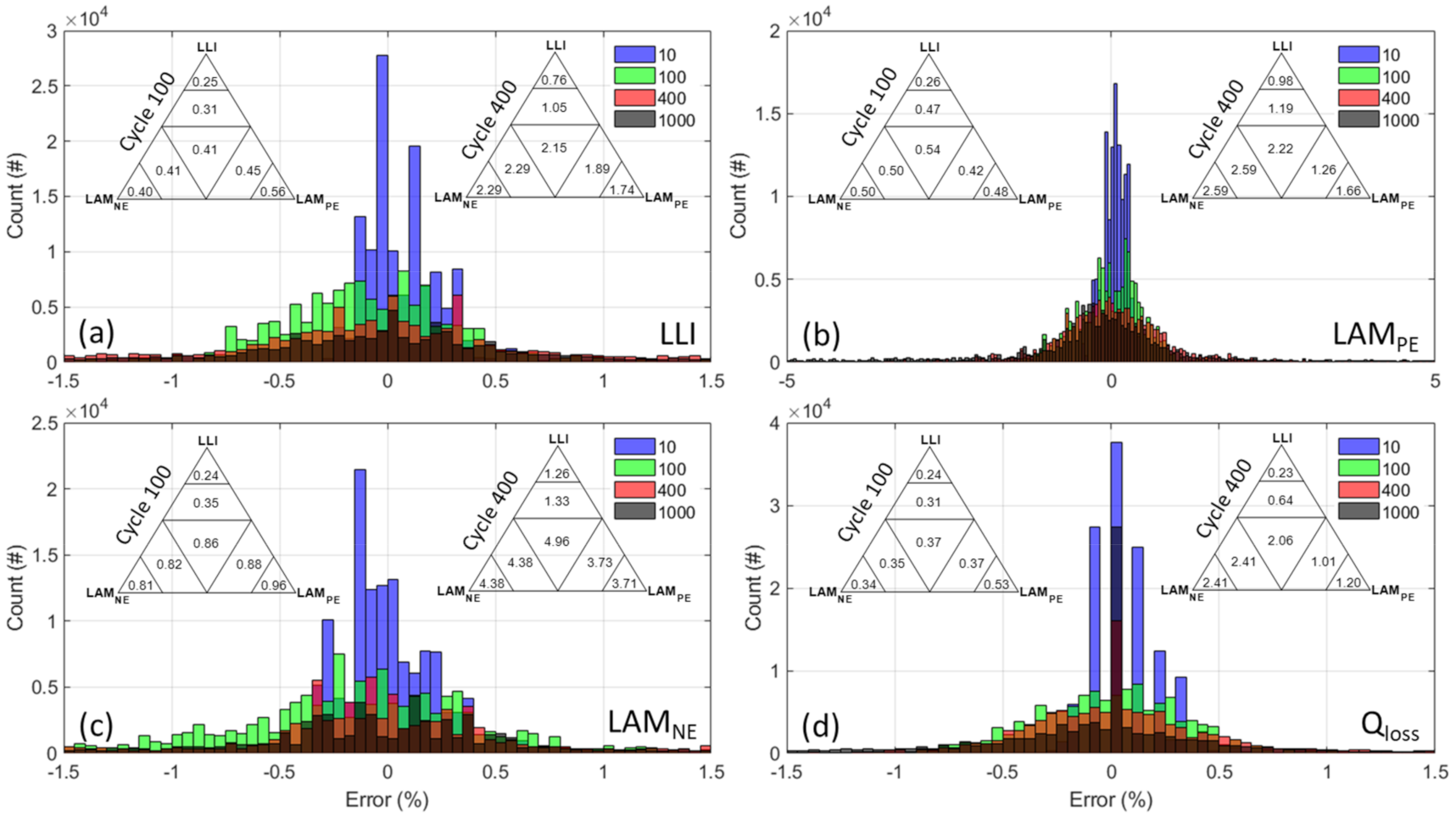 Energies 14 02371 g0a2