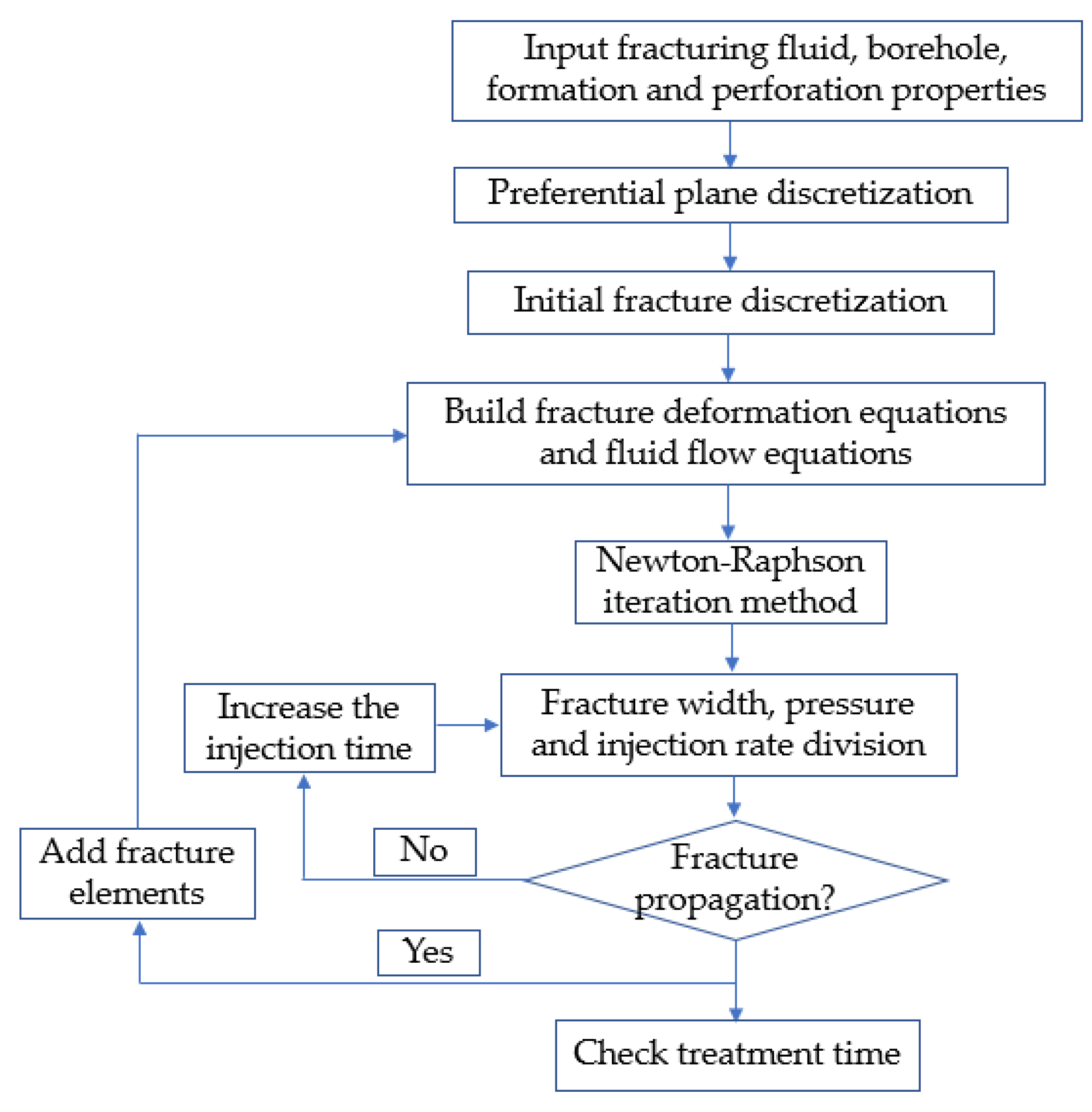 Energies 14 02393 g004 Energies 14 02393 g004