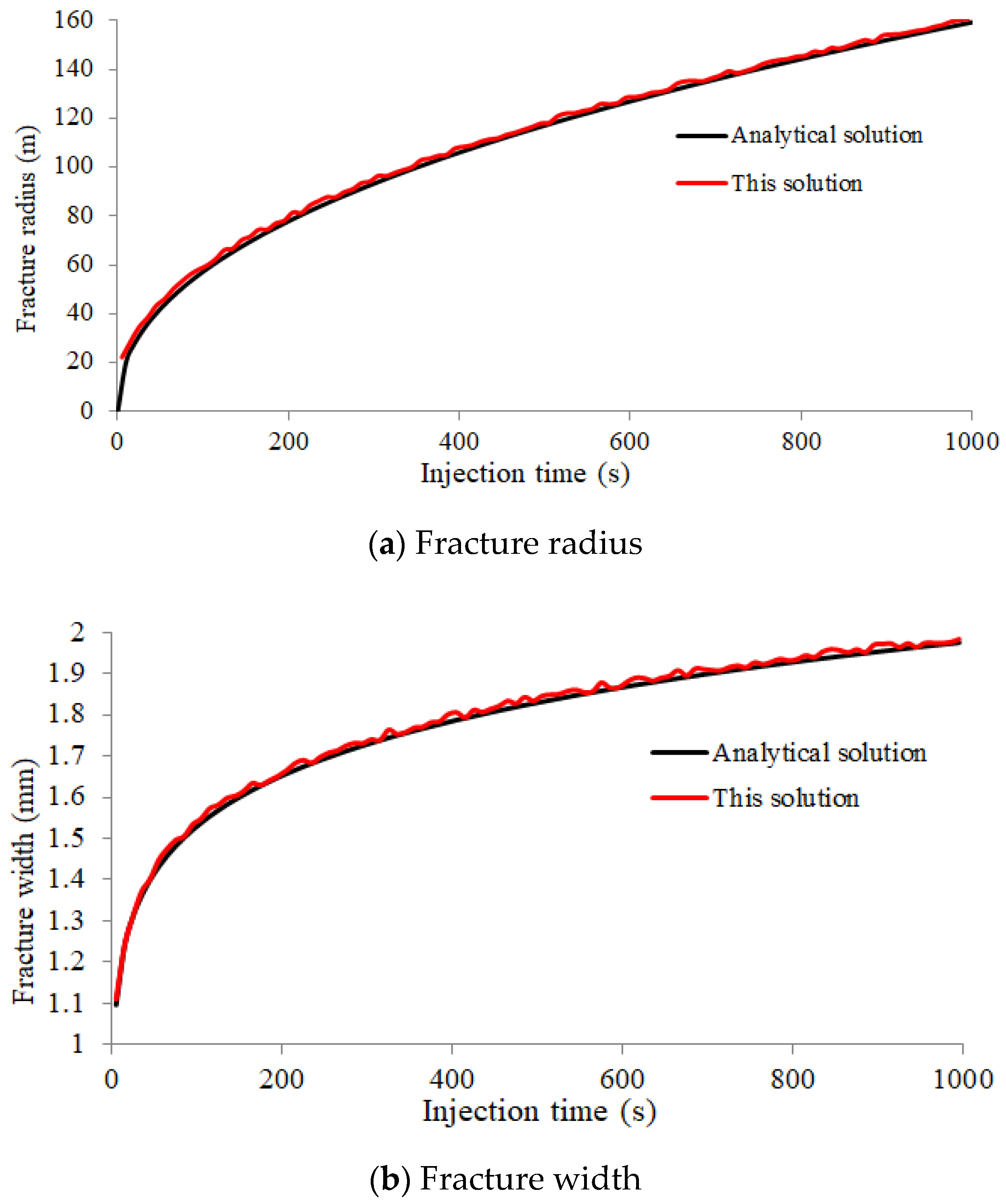 Energies 14 02393 g005 Energies 14 02393 g005