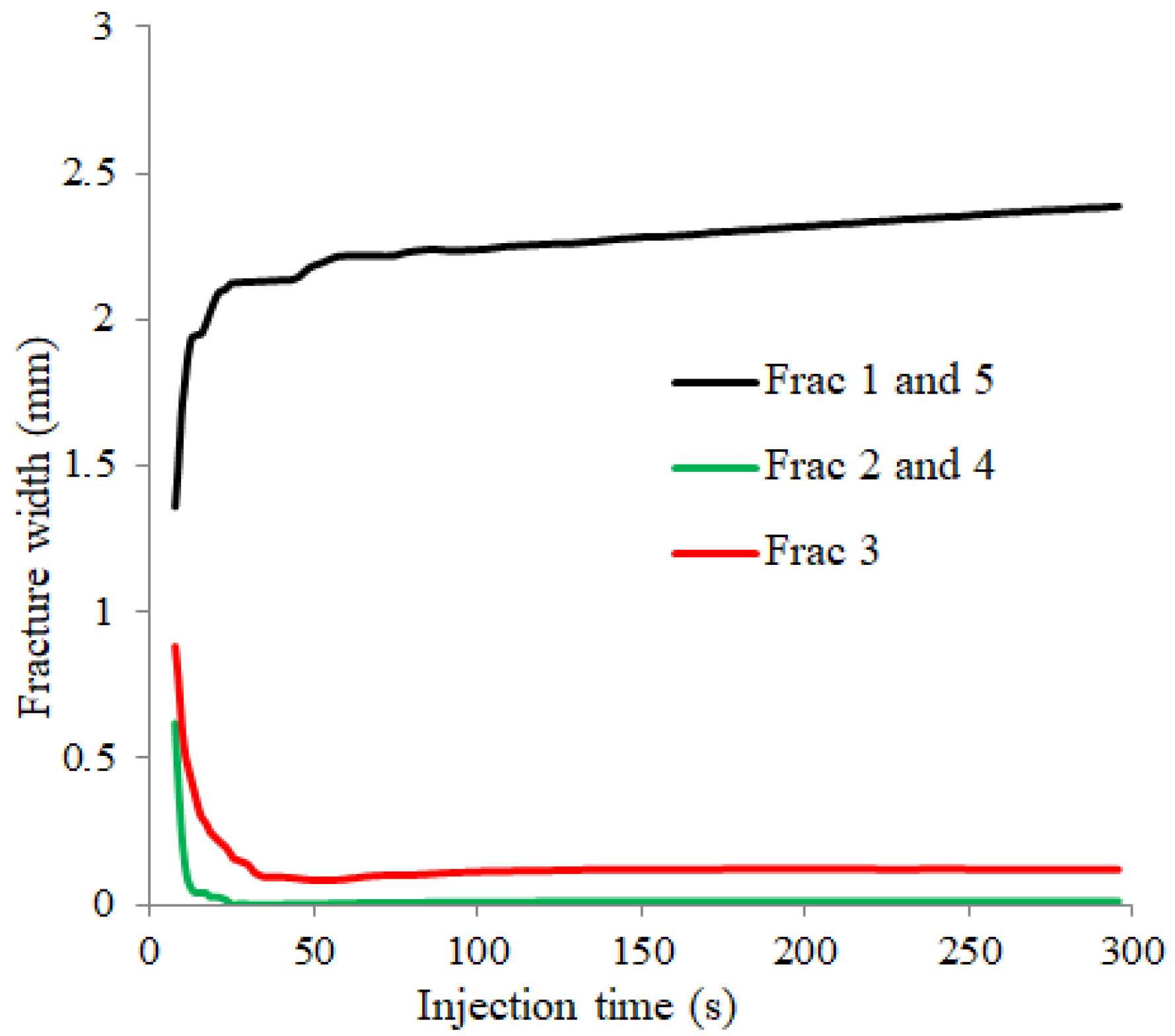 Energies 14 02393 g007 Energies 14 02393 g007