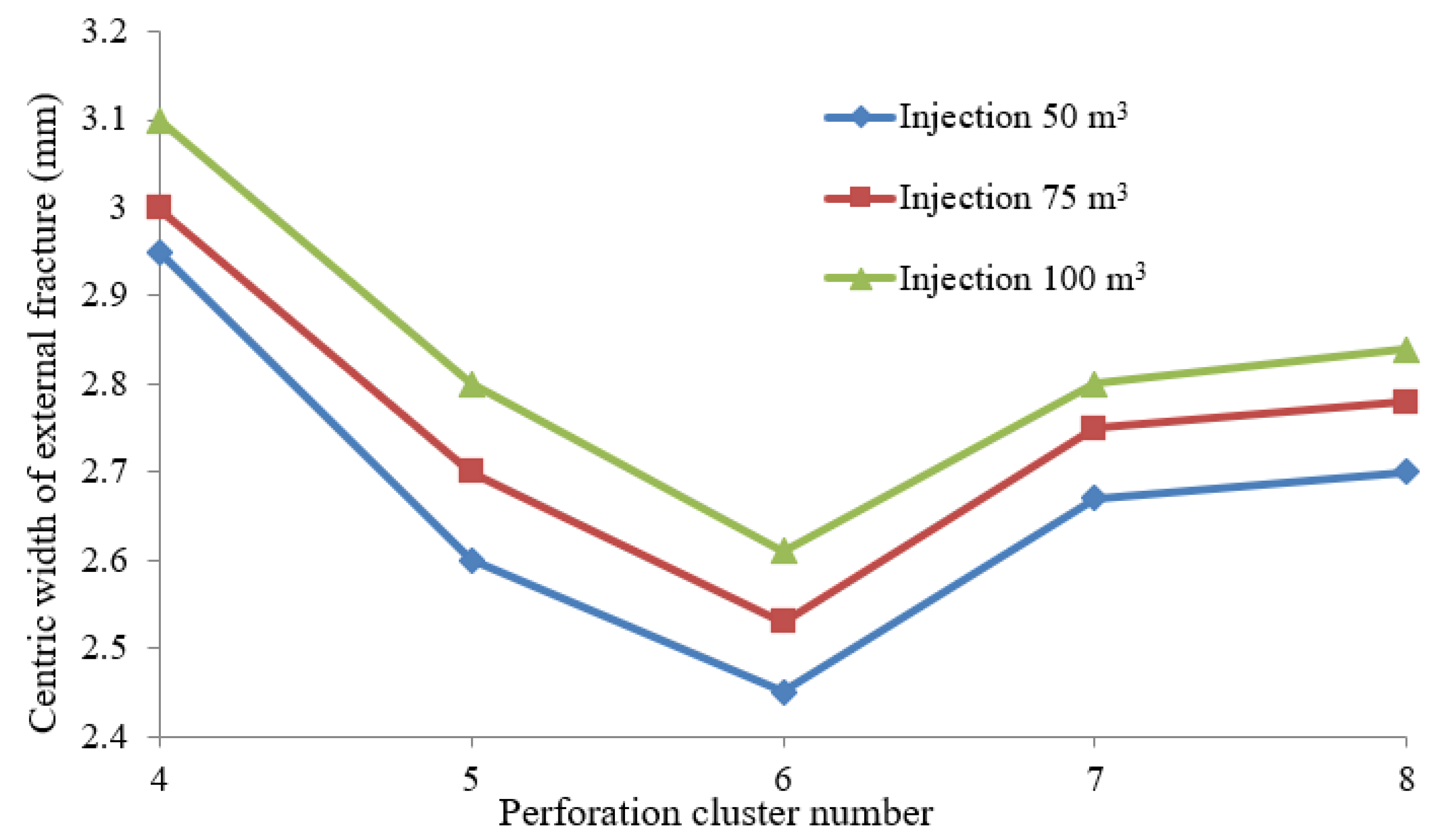 Energies 14 02393 g016 Energies 14 02393 g016