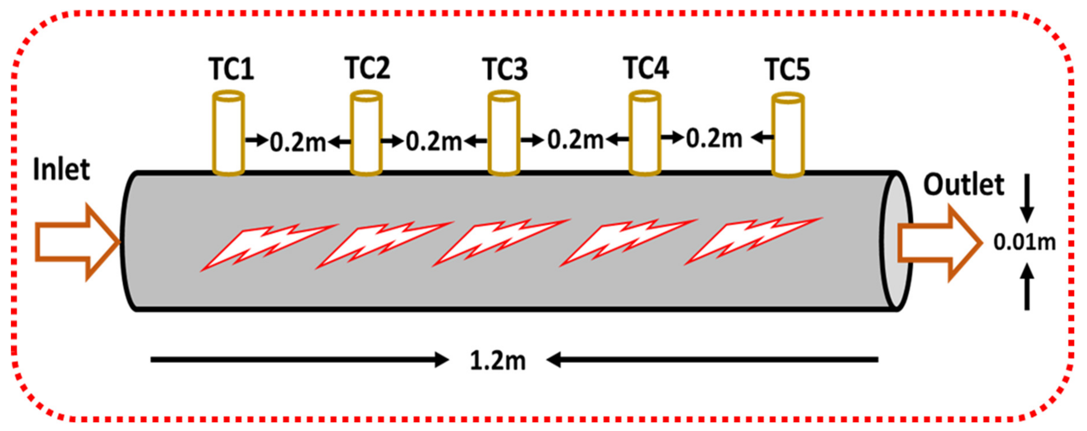 Energies 14 02400 g002 Energies 14 02400 g002