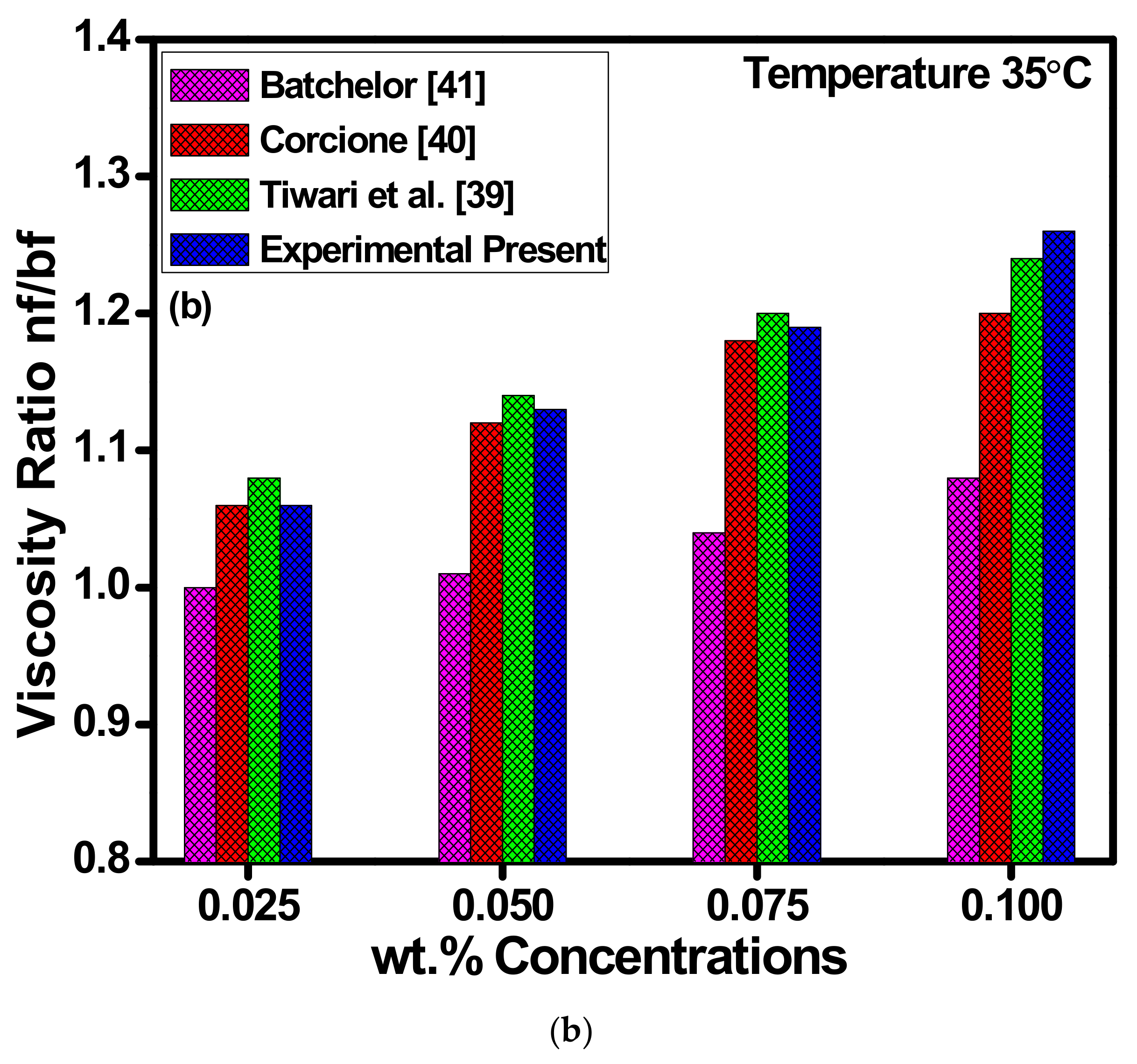Energies 14 02400 g012b Energies 14 02400 g012b