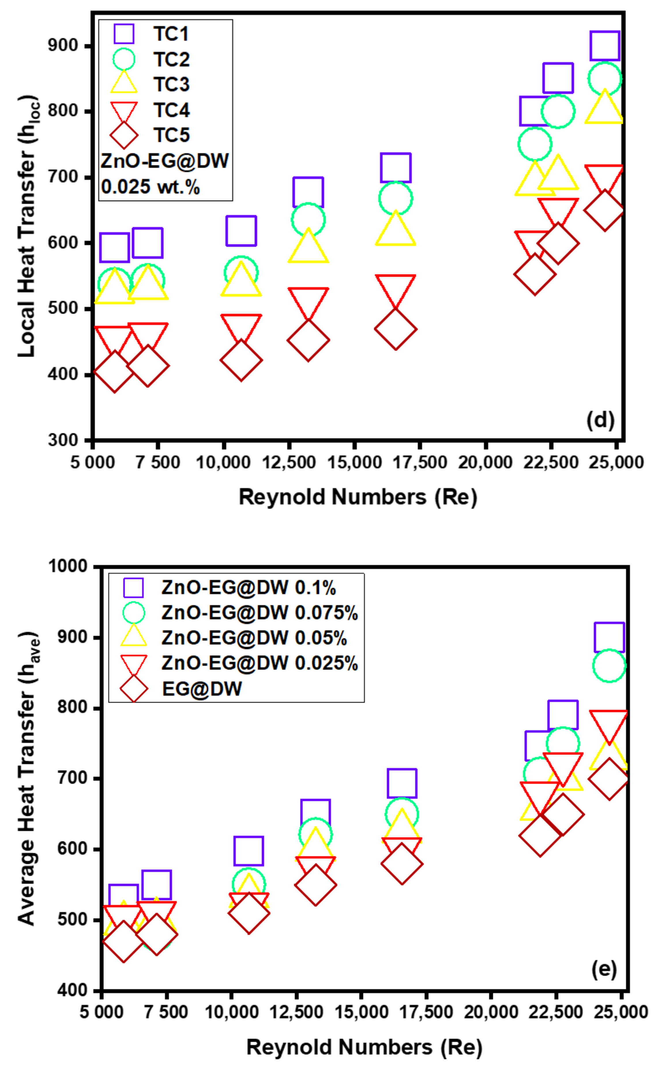 Energies 14 02400 g013b Energies 14 02400 g013b