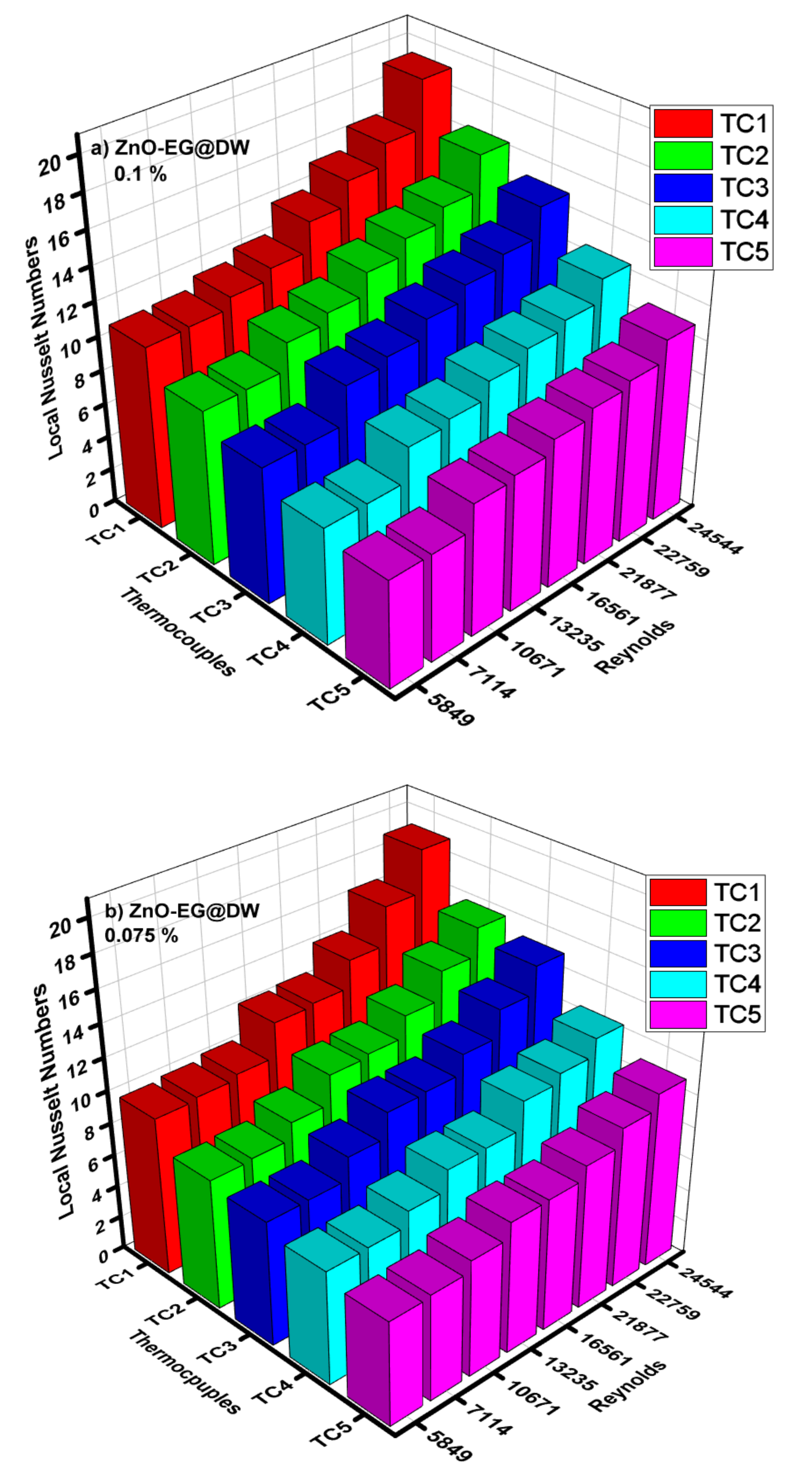Energies 14 02400 g014a Energies 14 02400 g014a