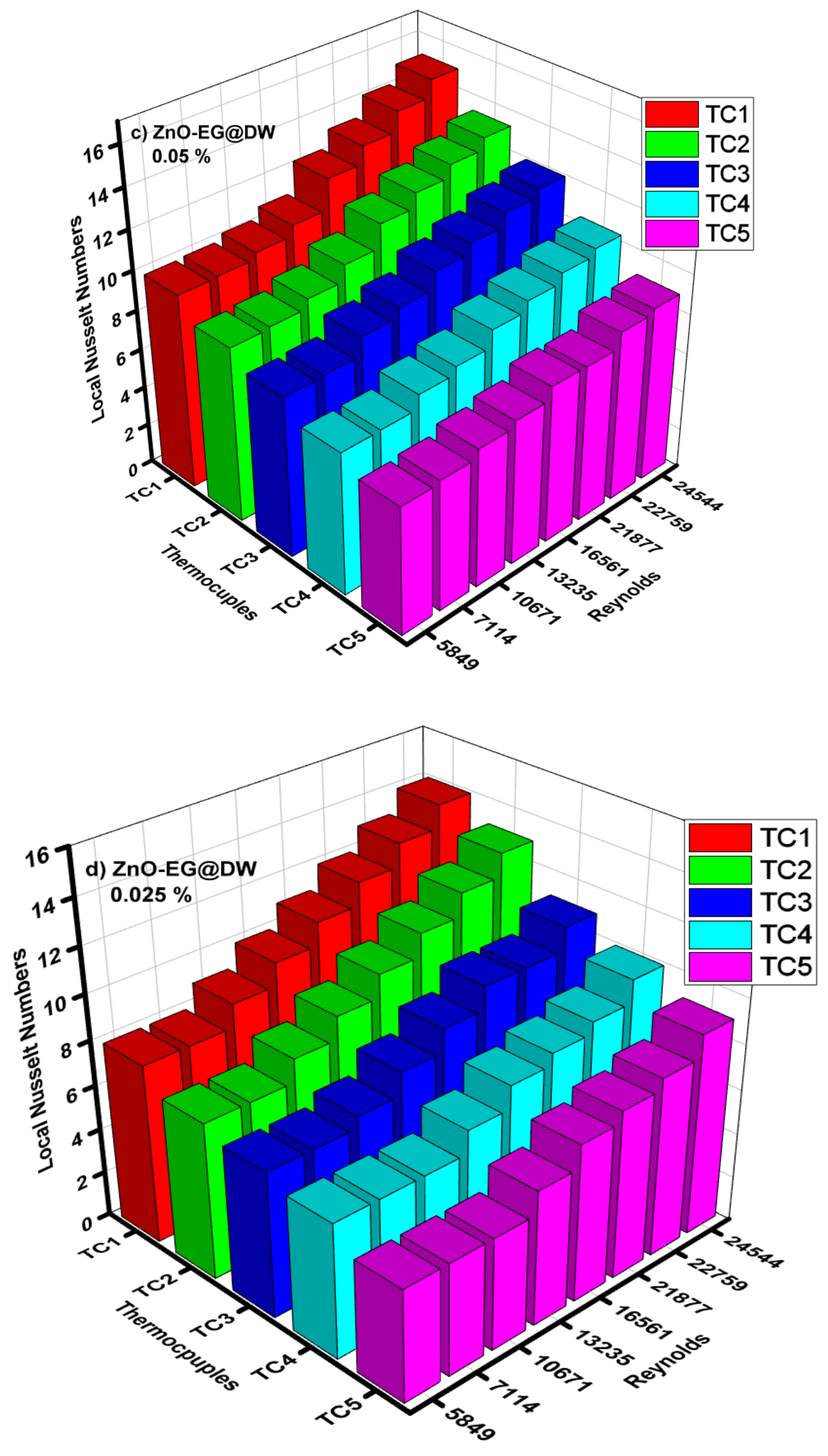 Energies 14 02400 g014b Energies 14 02400 g014b