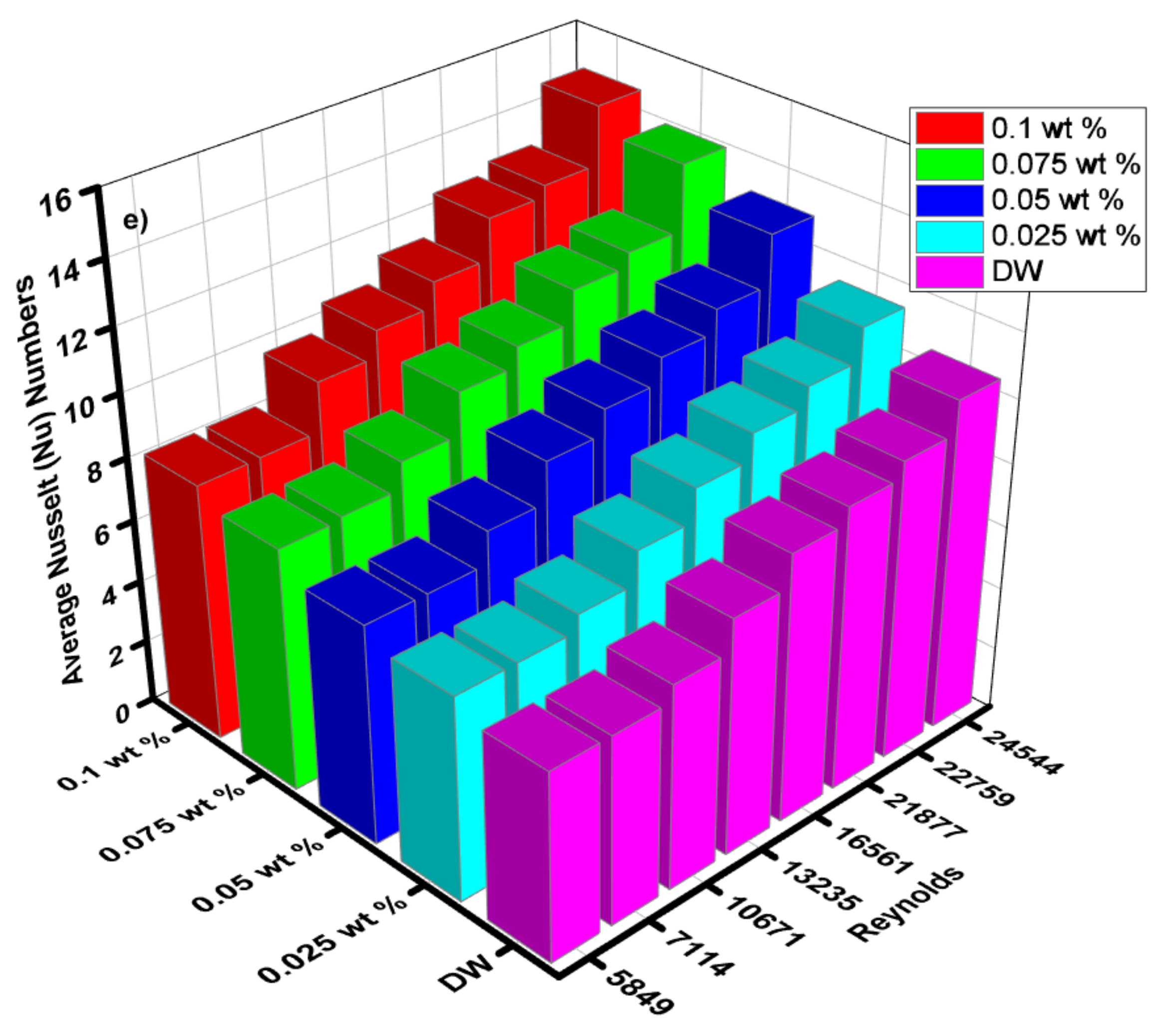 Energies 14 02400 g014c Energies 14 02400 g014c