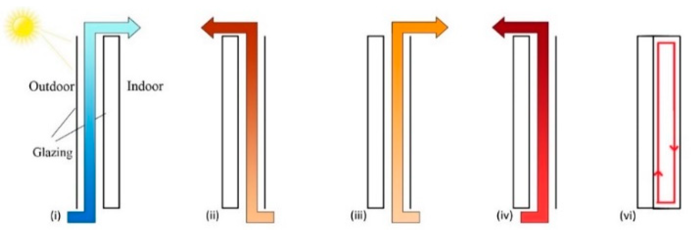Energies 14 02420 g001