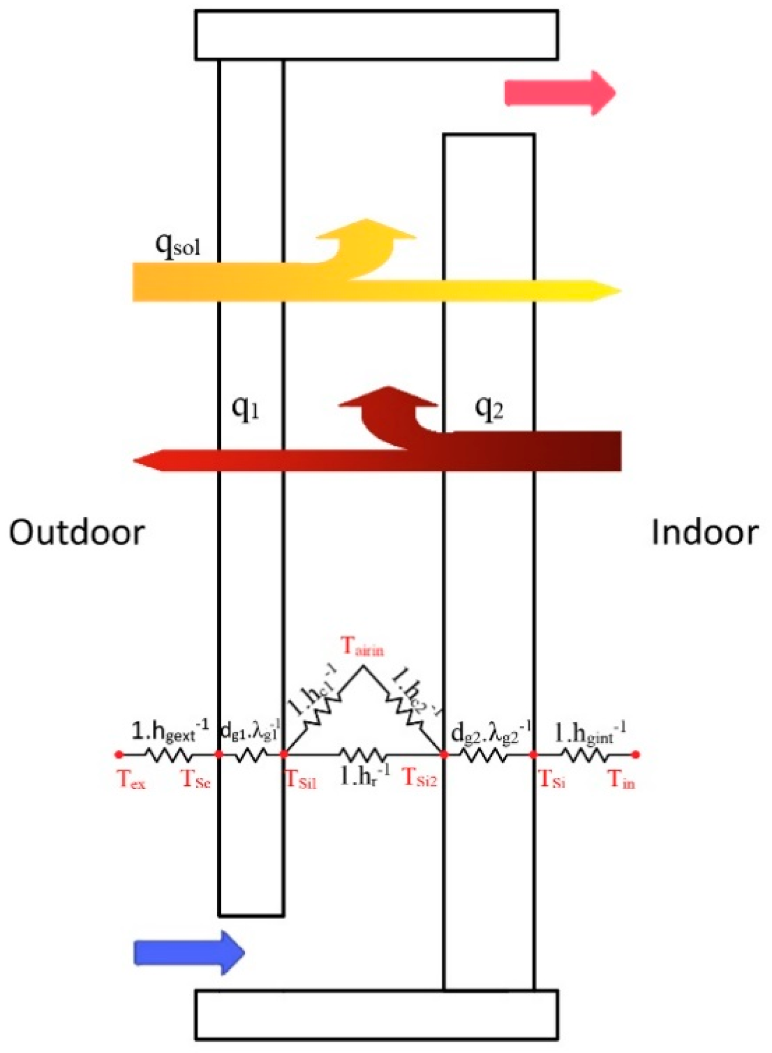 Energies 14 02420 g002