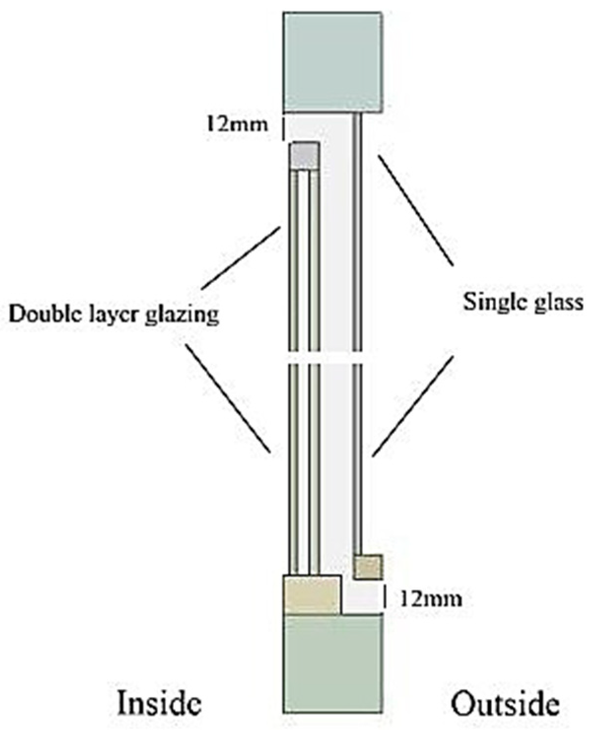 Energies 14 02420 g005