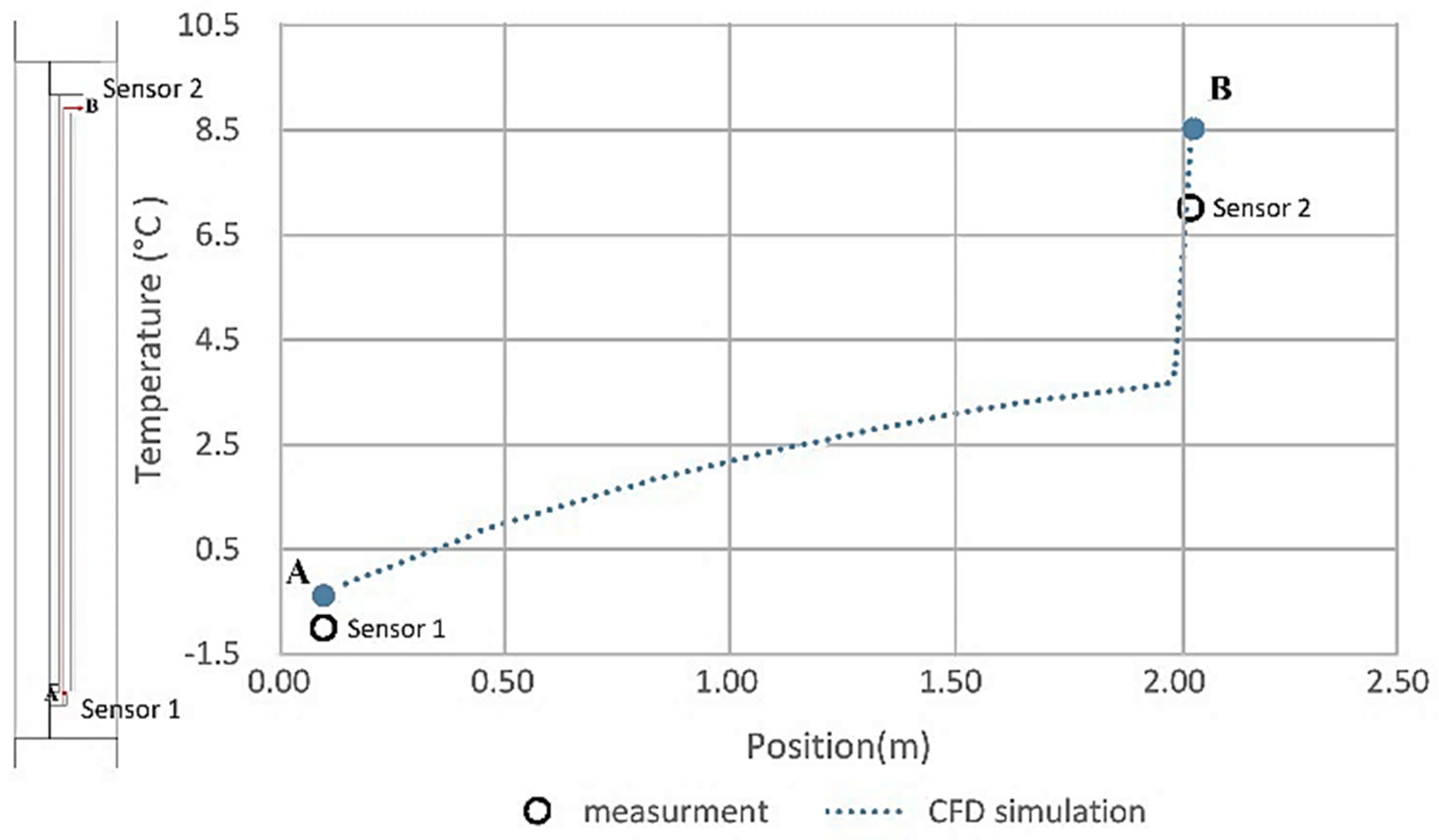 Energies 14 02420 g006