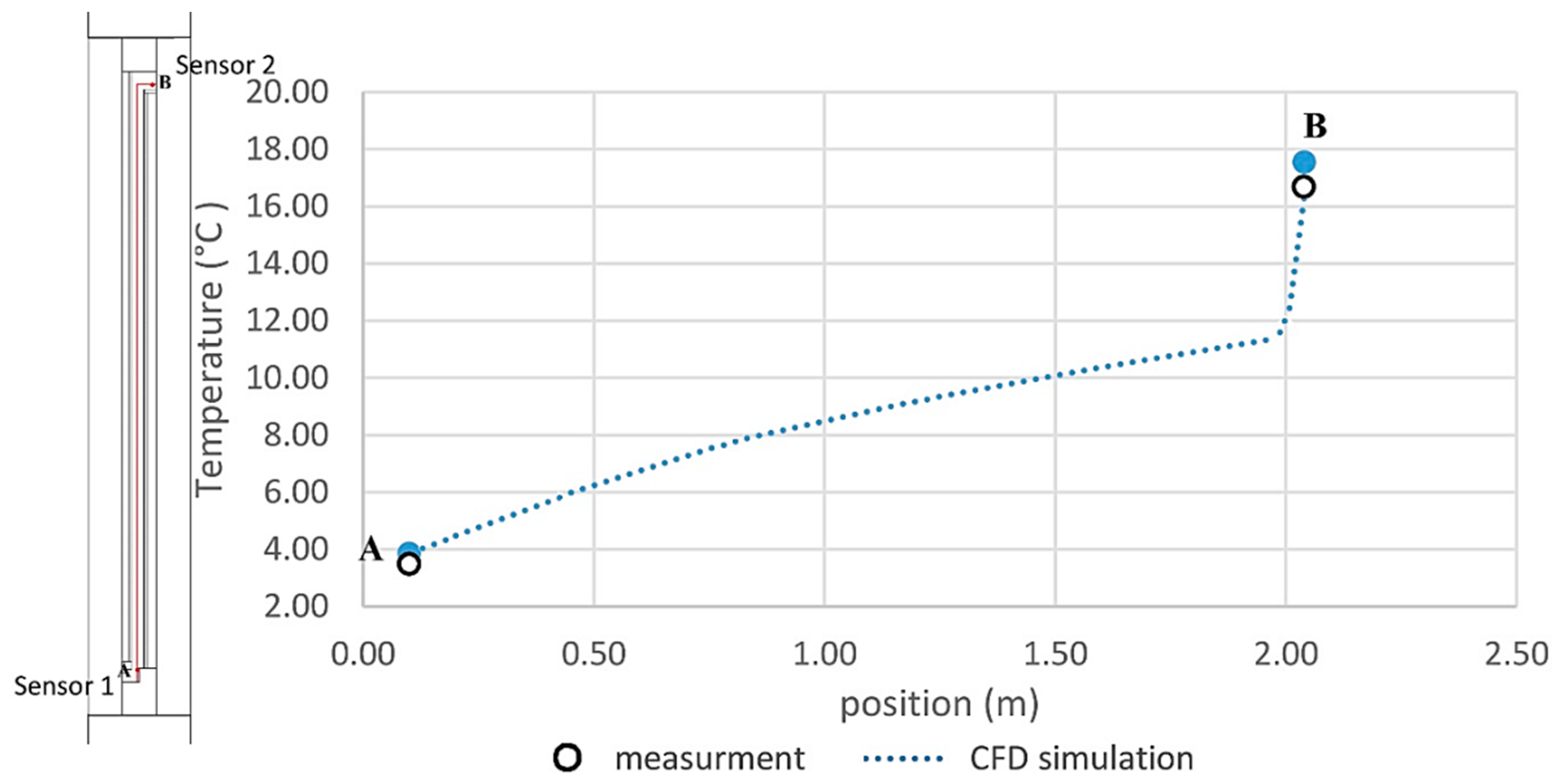 Energies 14 02420 g008
