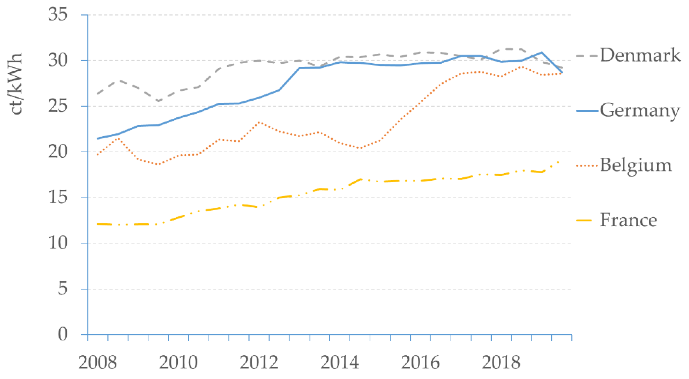 Energies 14 02430 g001