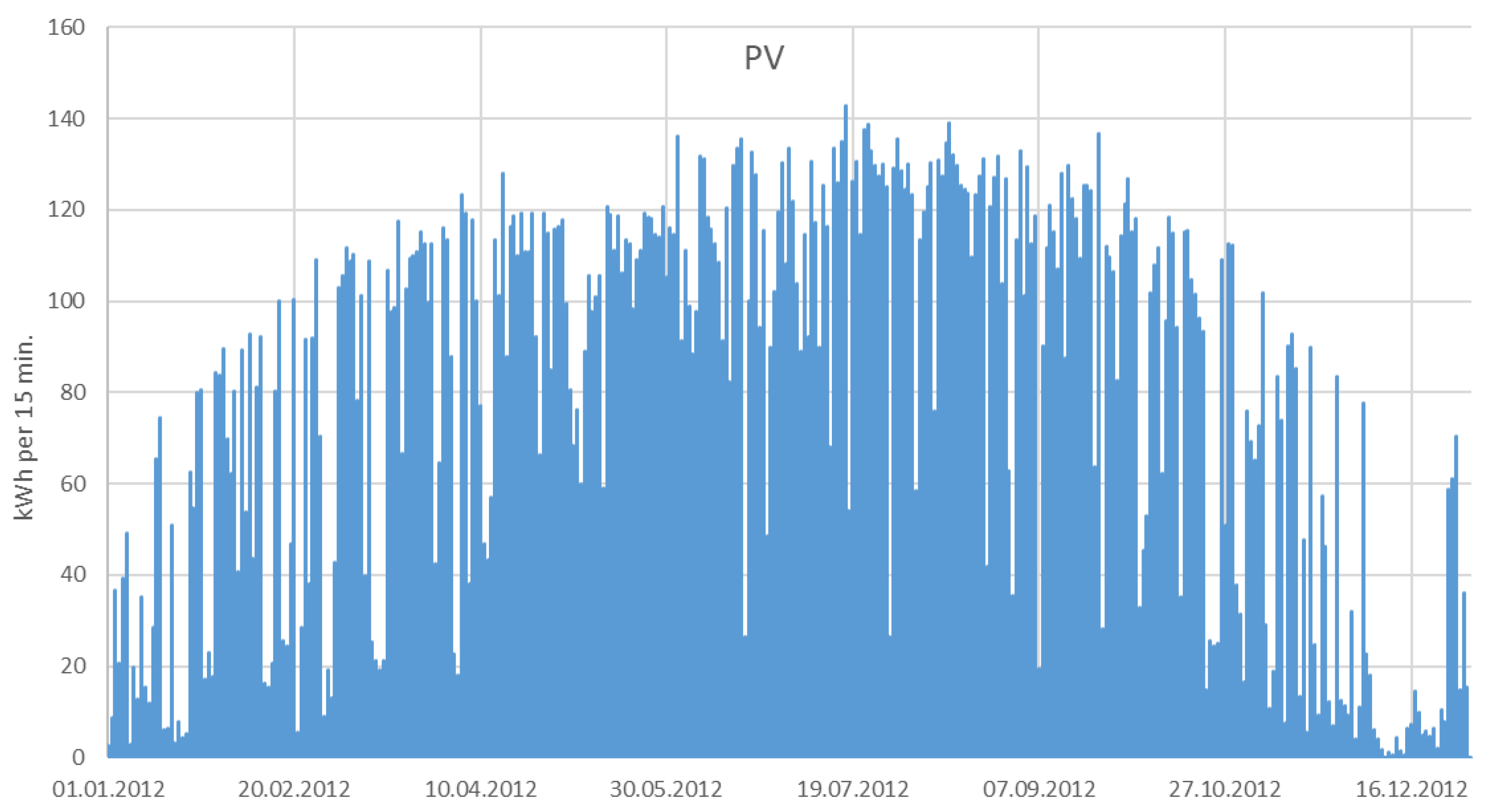Energies 14 02430 g003