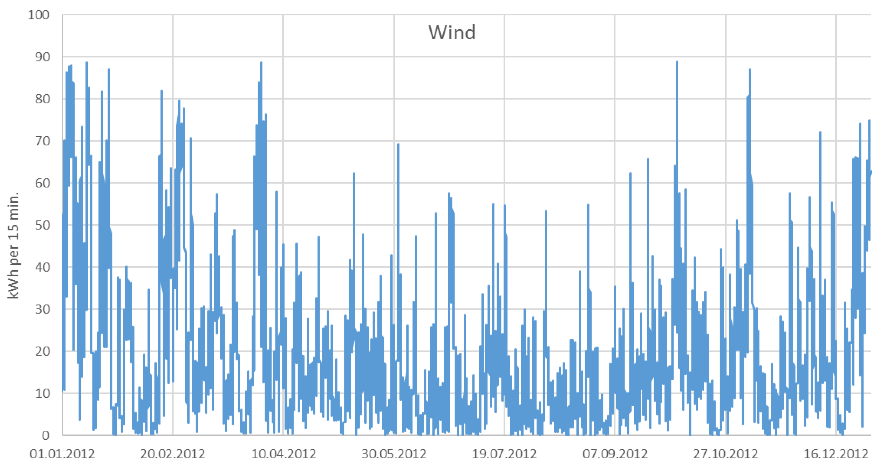 Energies 14 02430 g004