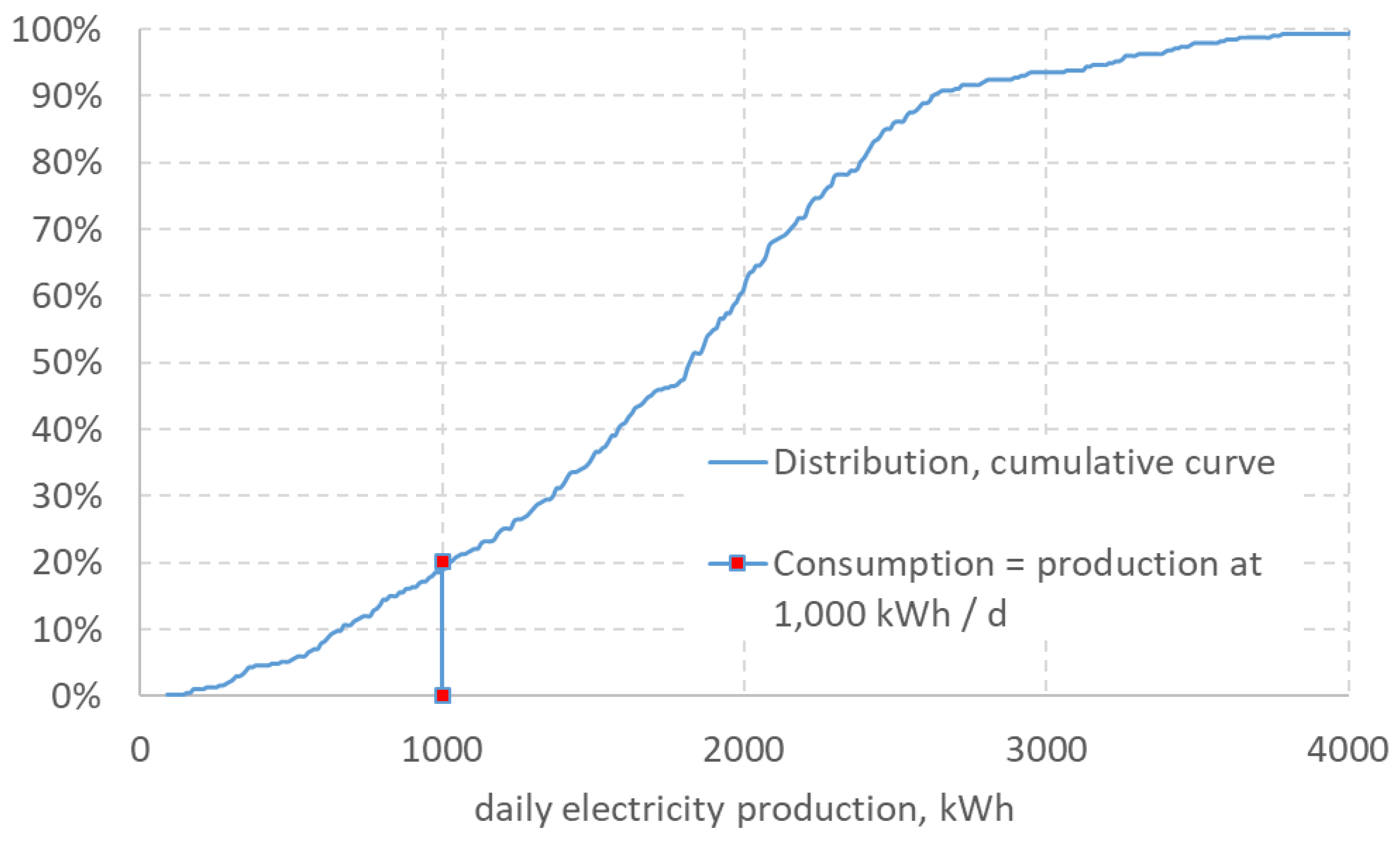 Energies 14 02430 g005