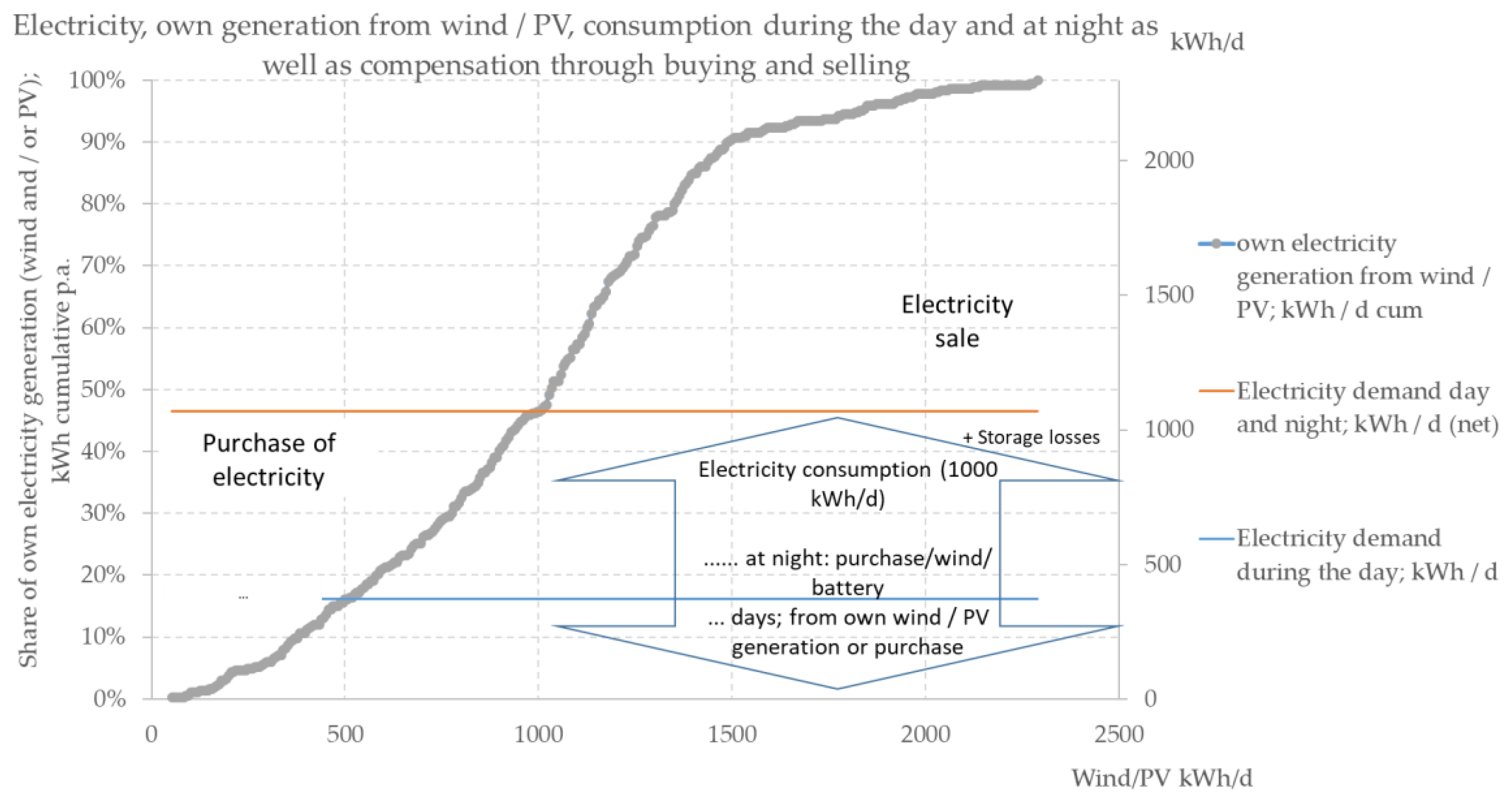 Energies 14 02430 g007