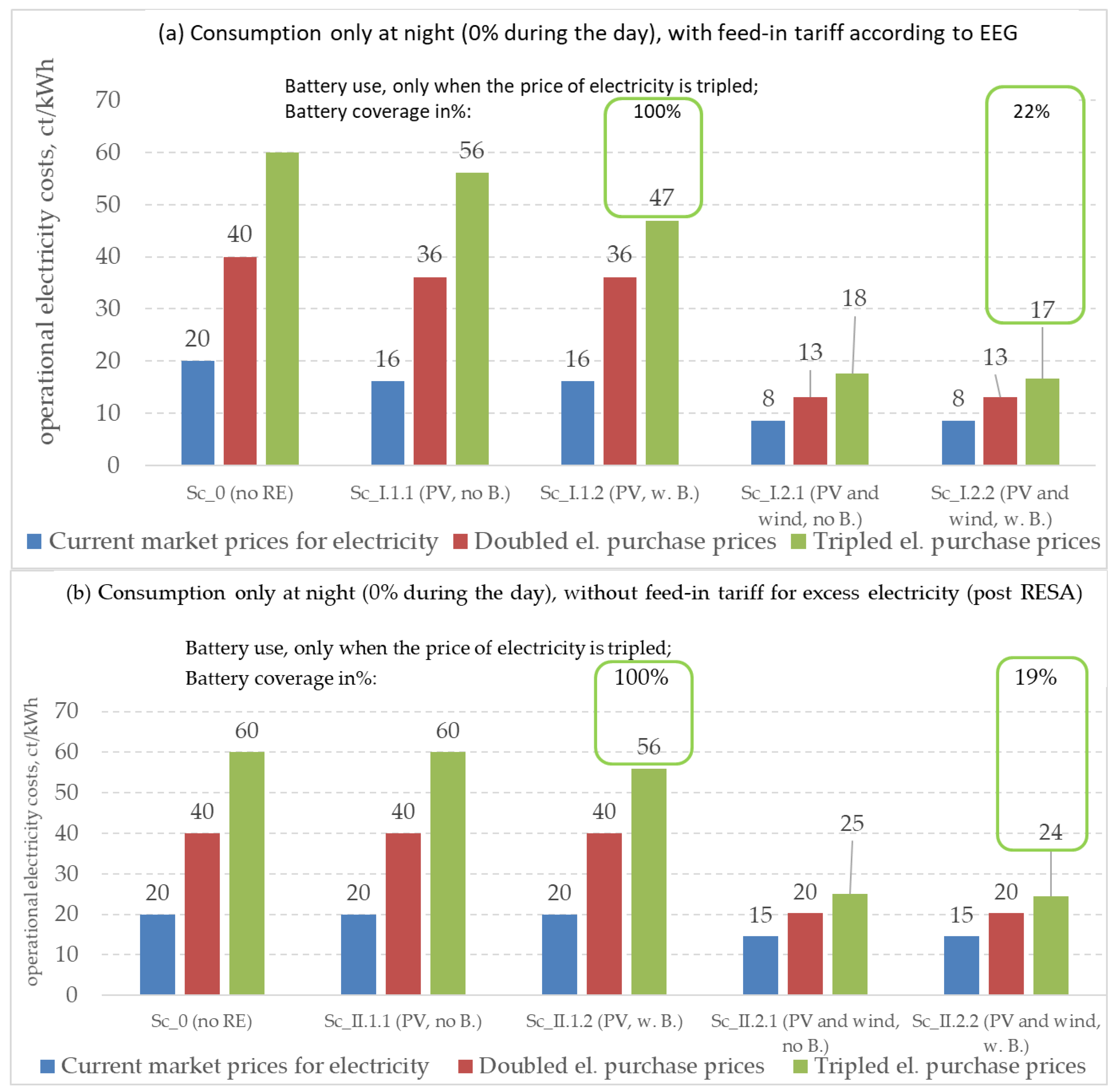 Energies 14 02430 g009