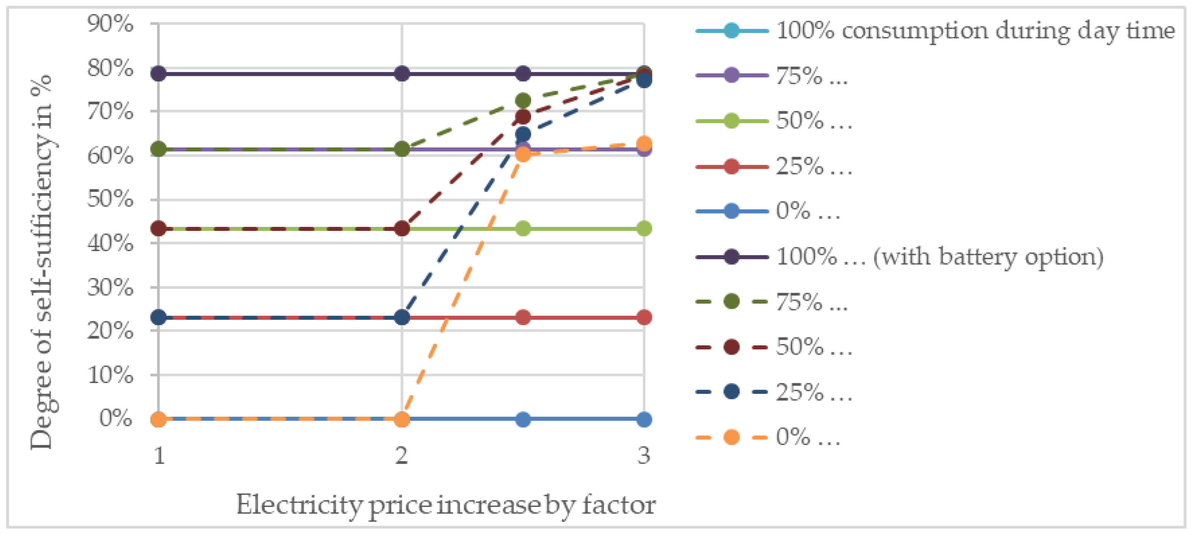 Energies 14 02430 g010