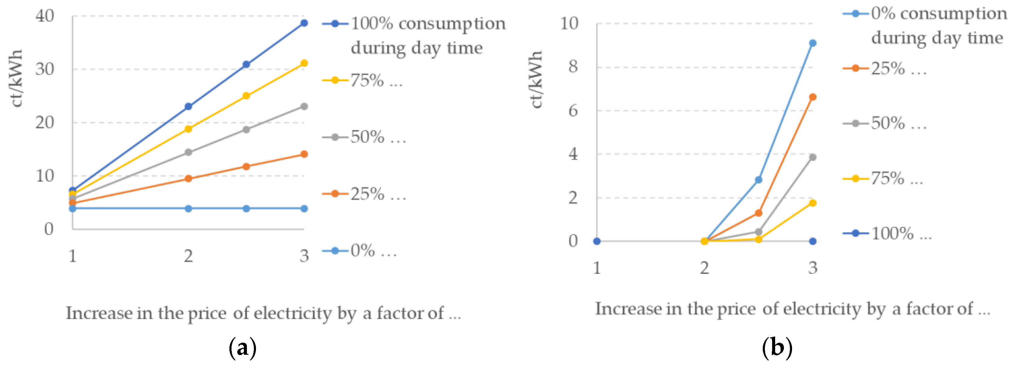 Energies 14 02430 g011