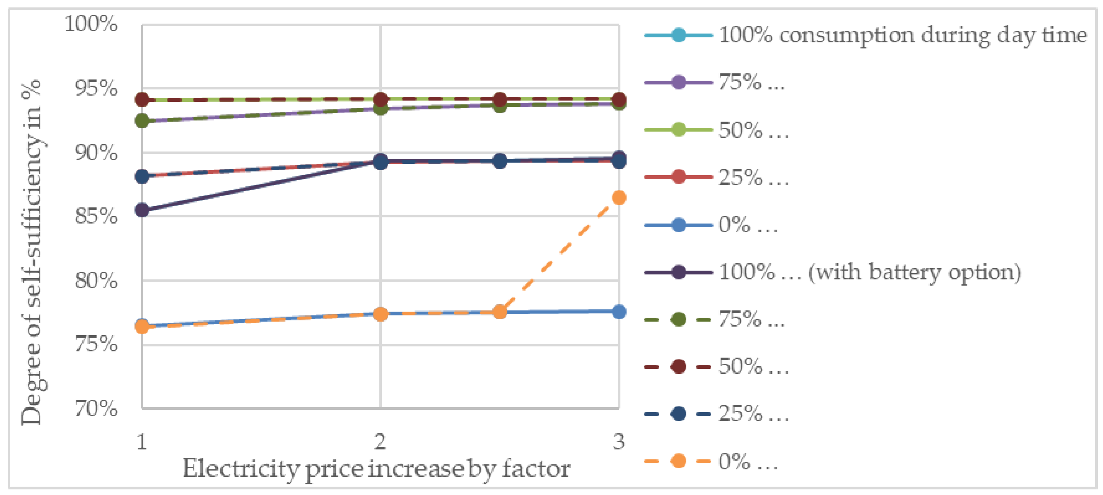 Energies 14 02430 g012