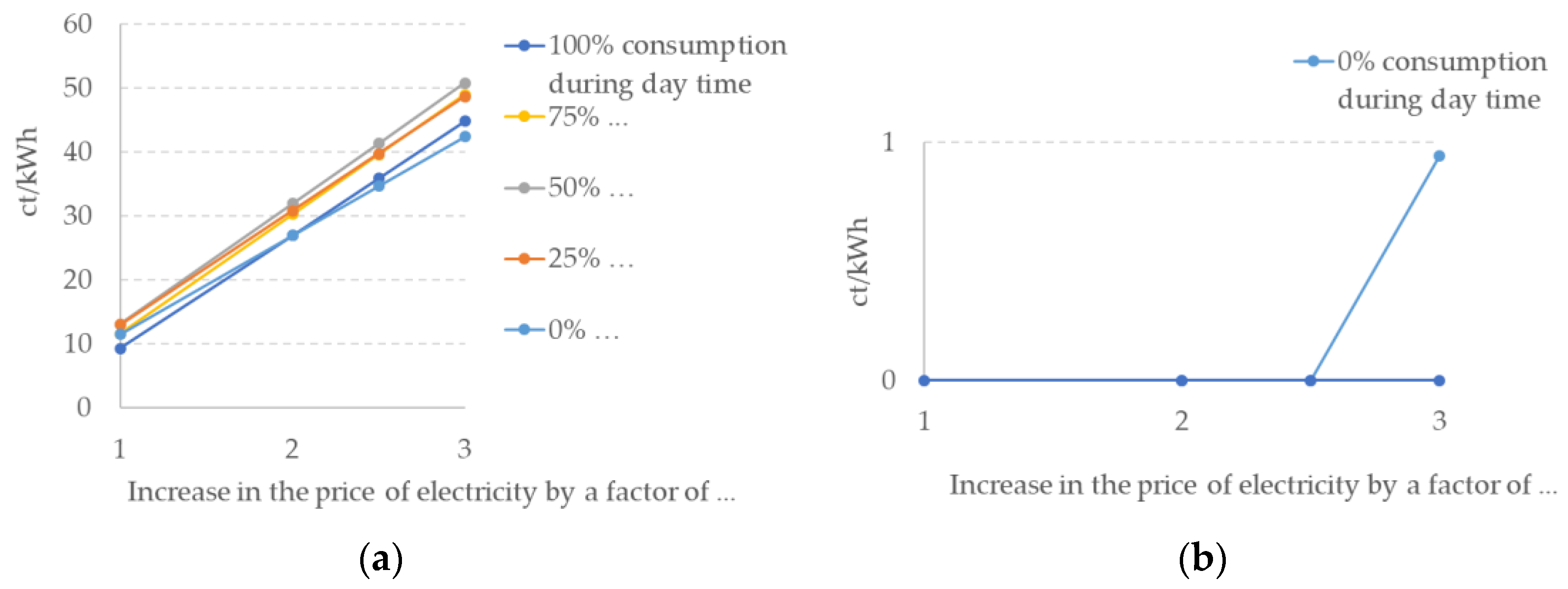 Energies 14 02430 g013