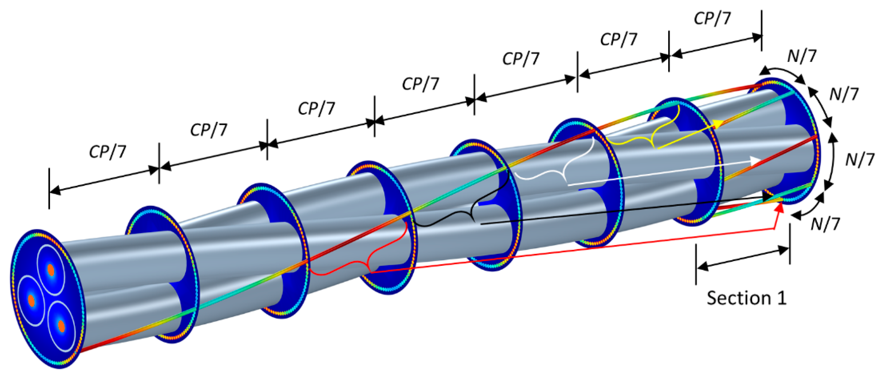 Energies Free Full Text Use Of 3d Fem Tools To Improve Loss Allocation In Three Core Armored Cables Html