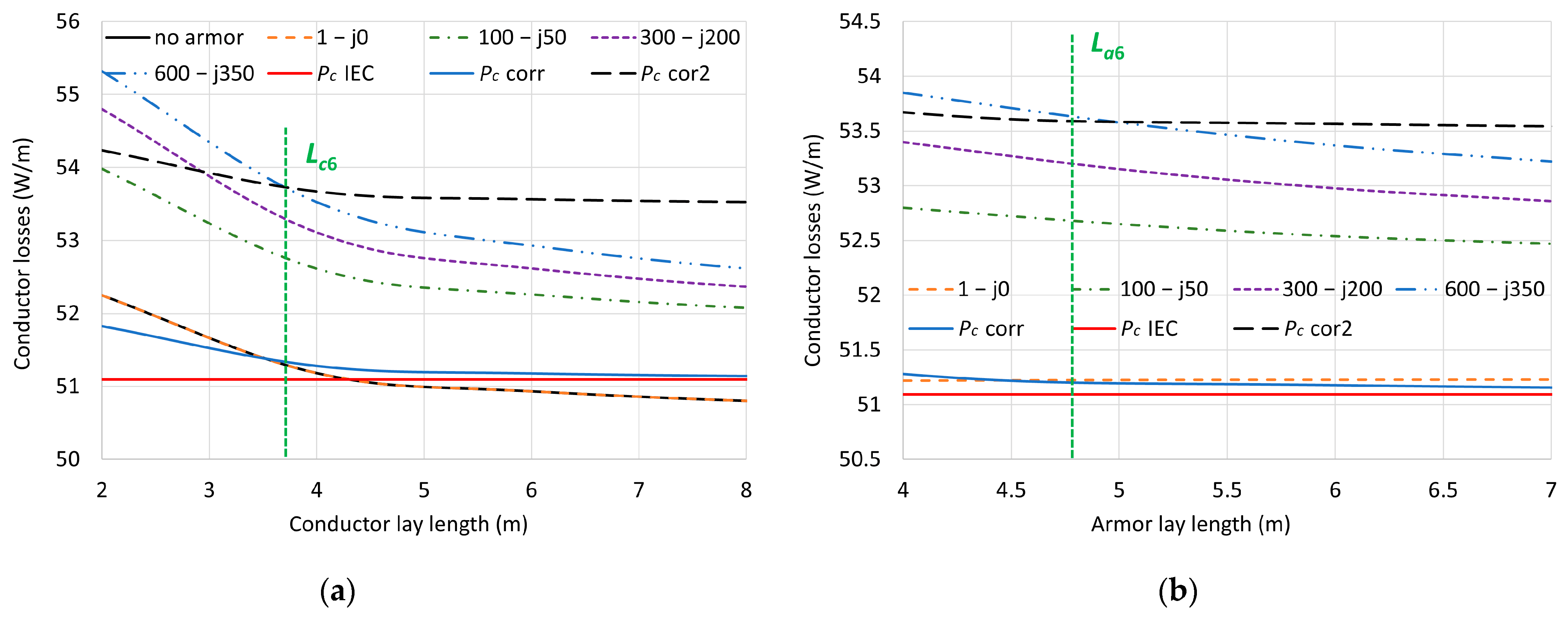 Energies | Free Full-Text | Use of 3D-FEM Tools to Improve Loss ...