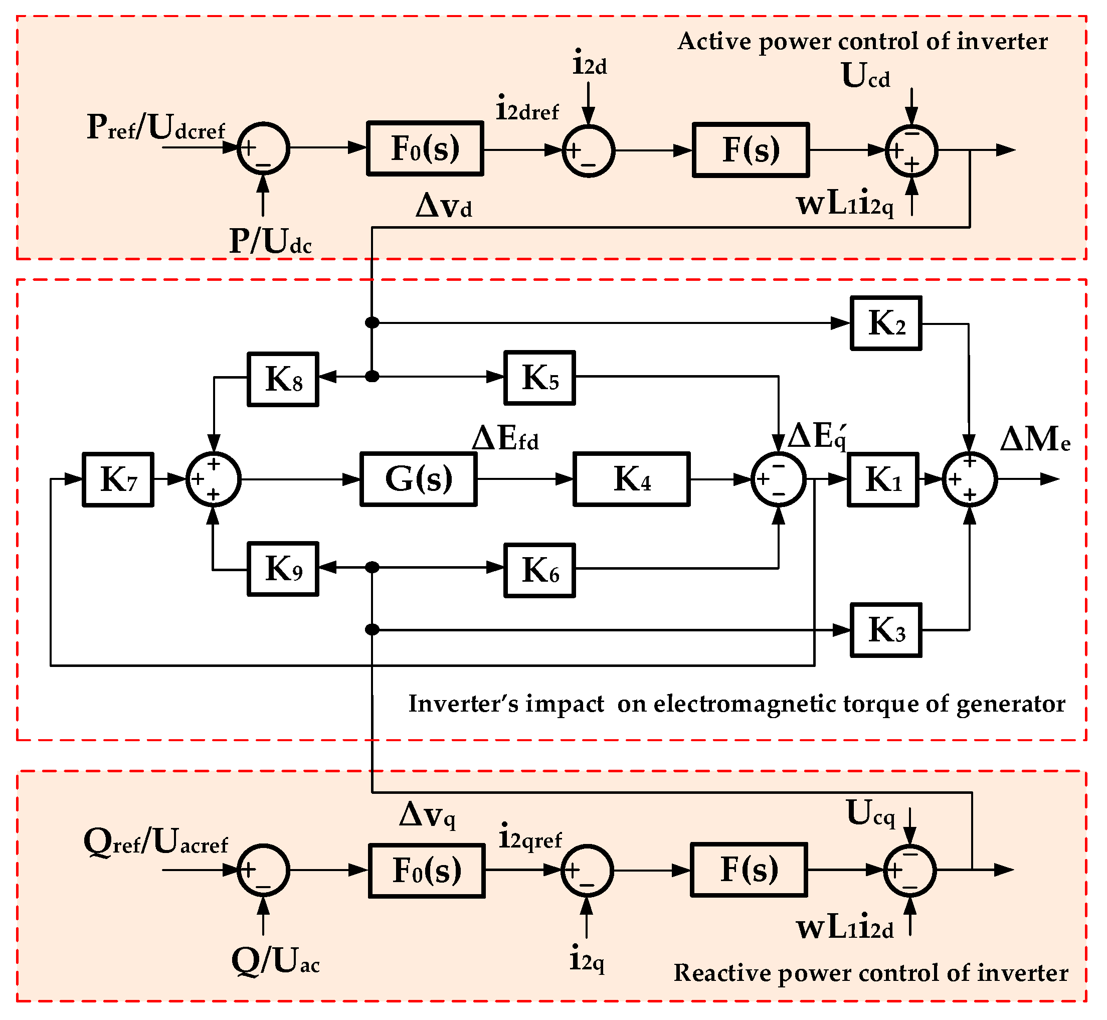 Energies 14 02435 g005 Energies 14 02435 g005