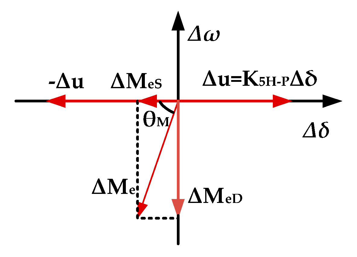 Energies 14 02435 g006 Energies 14 02435 g006