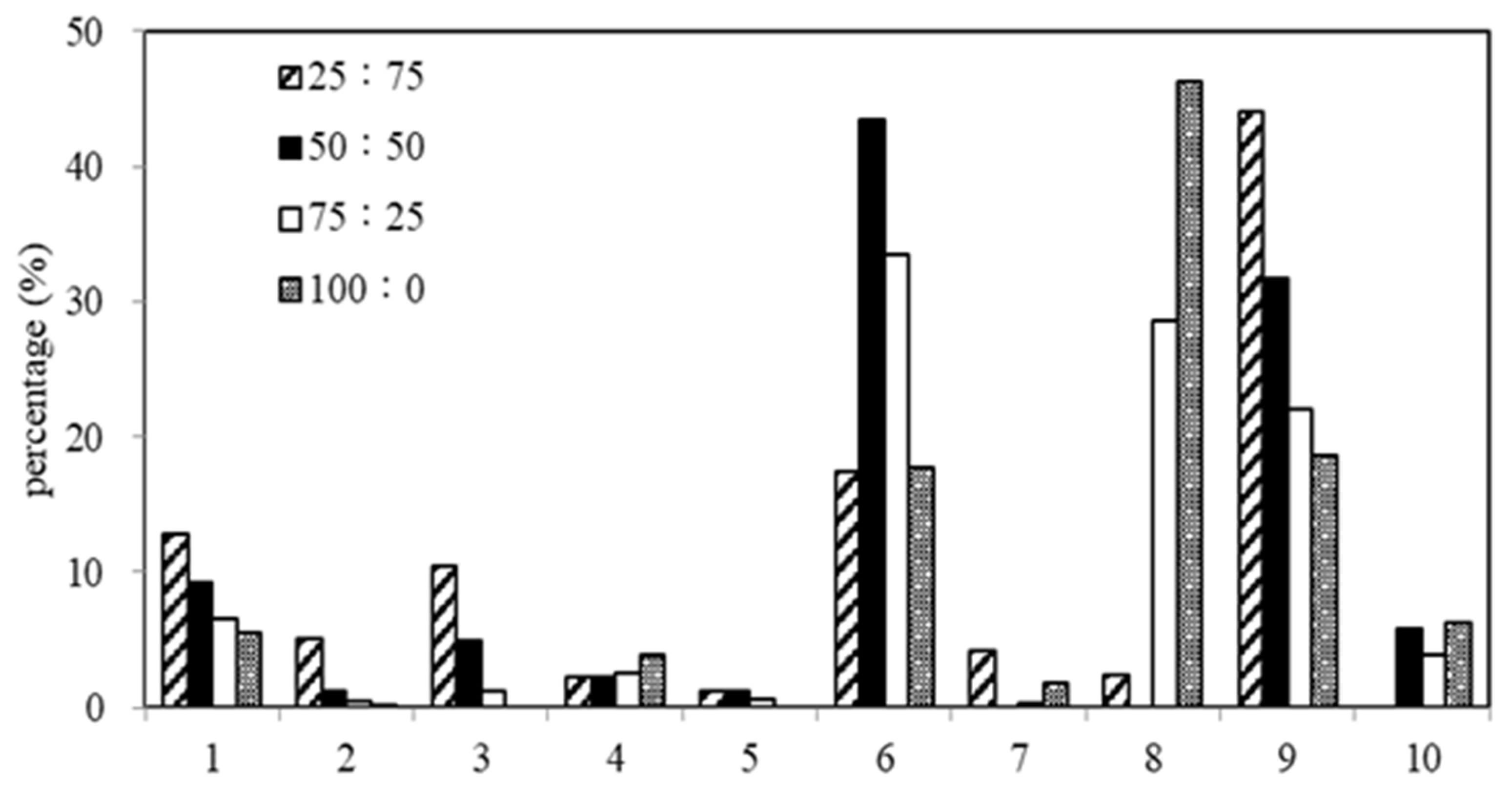 Energies 14 02442 g003 Energies 14 02442 g003