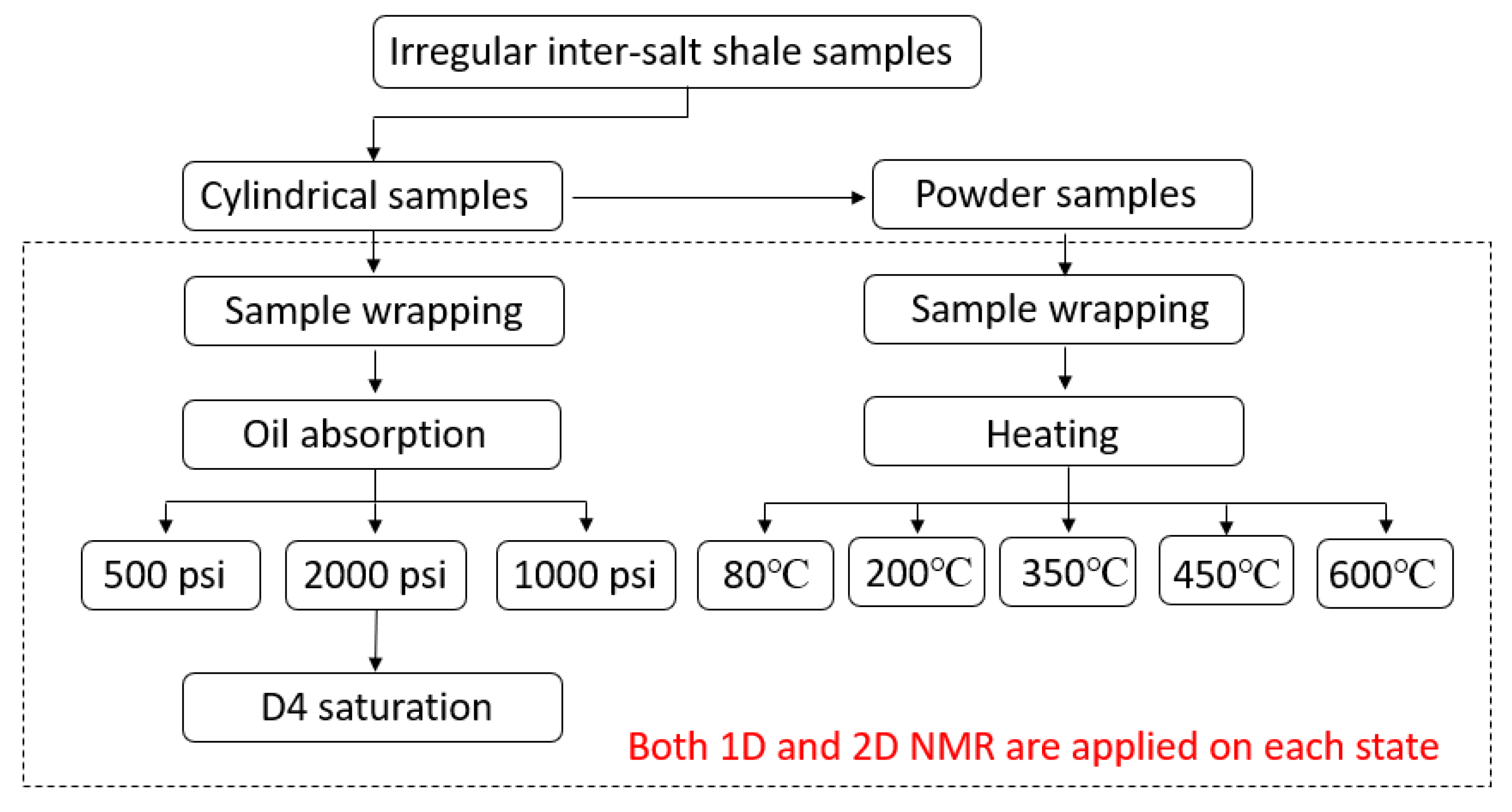 Energies 14 02447 g001 Energies 14 02447 g001
