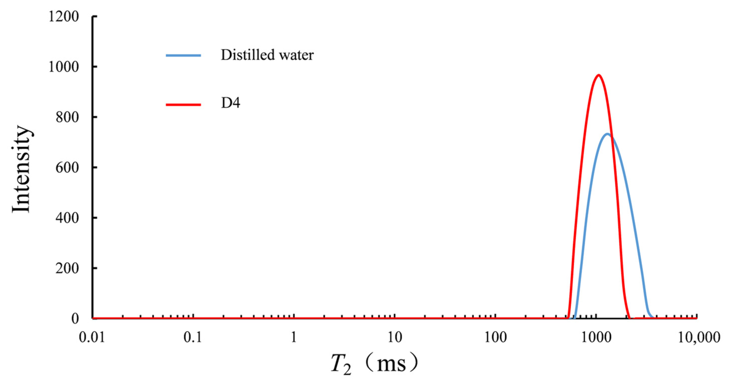 Energies 14 02447 g005 Energies 14 02447 g005