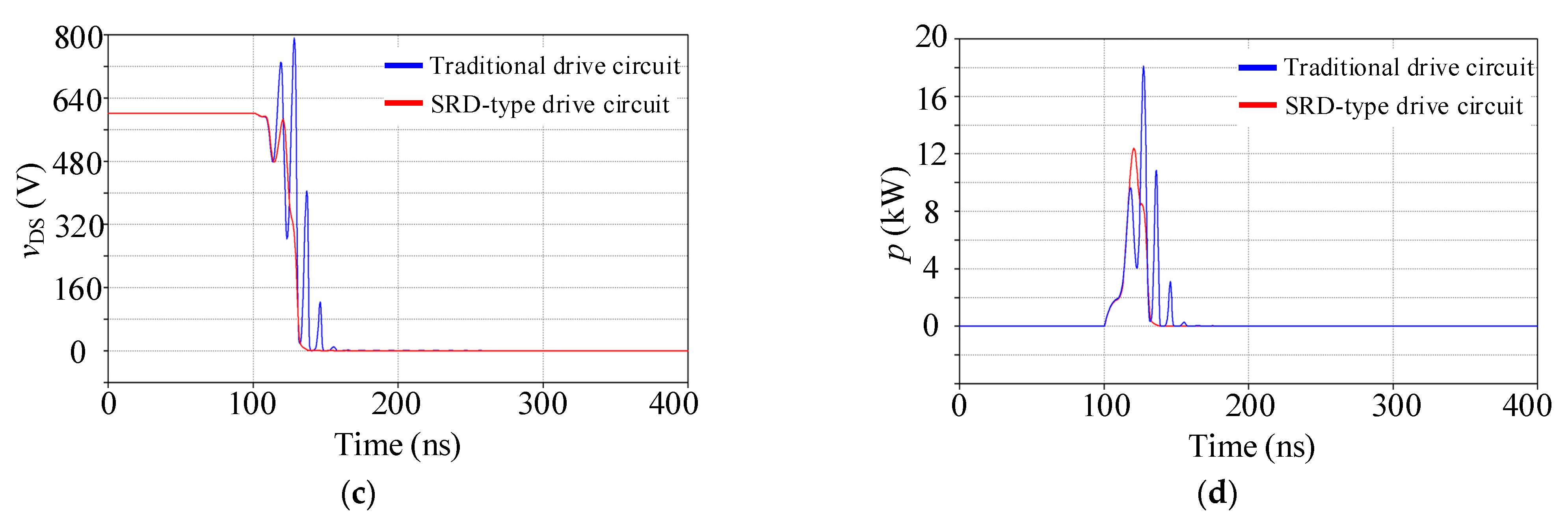 Energies 14 02449 g007b Energies 14 02449 g007b