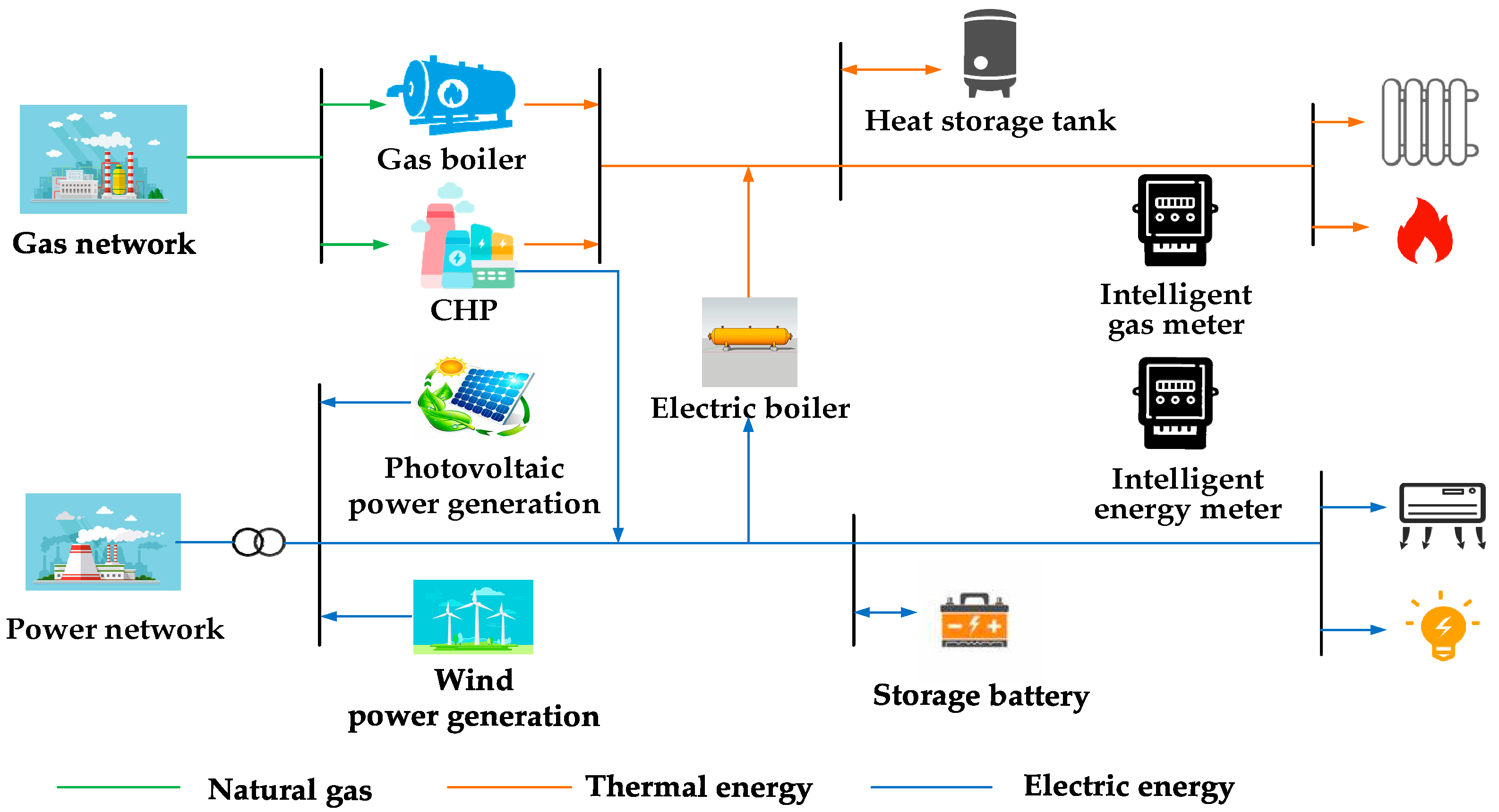 https://www.mdpi.com/energies/energies-14-02457/article_deploy/html/images/energies-14-02457-g001.png