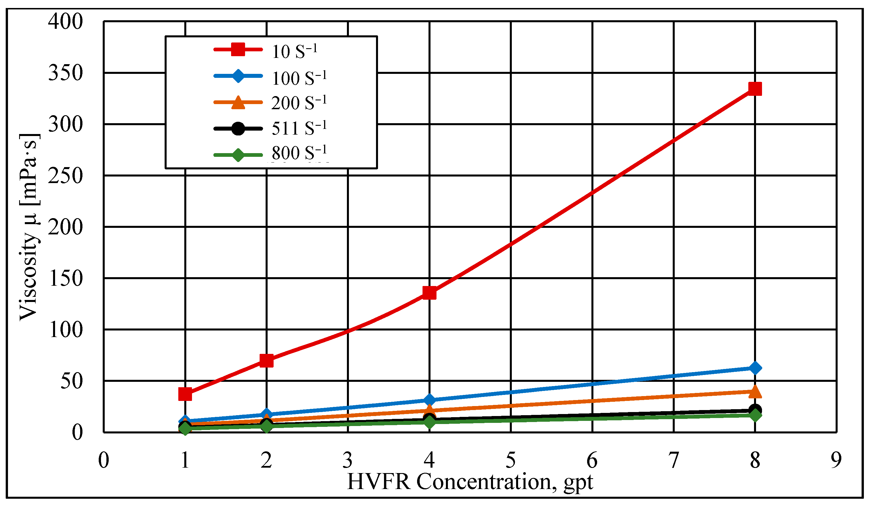Energies 14 02462 g004