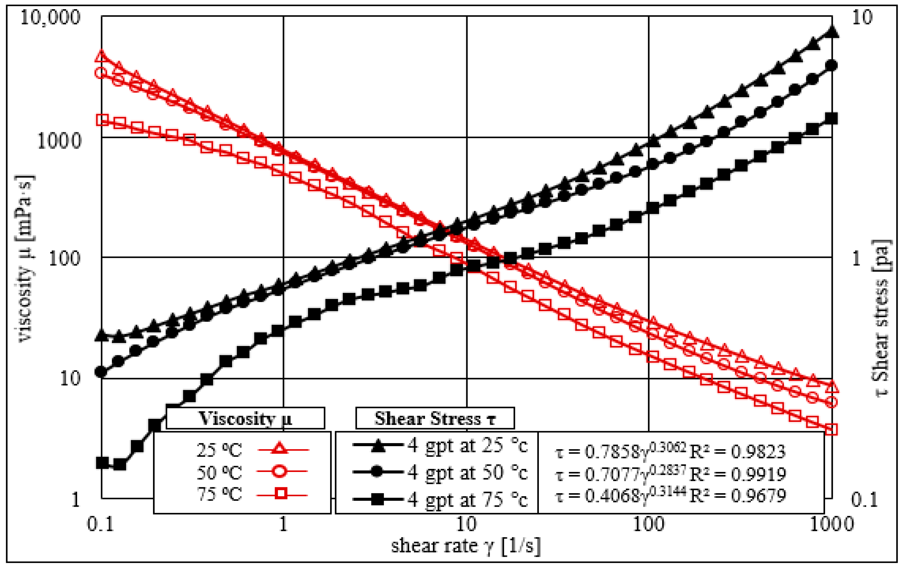 Energies 14 02462 g005