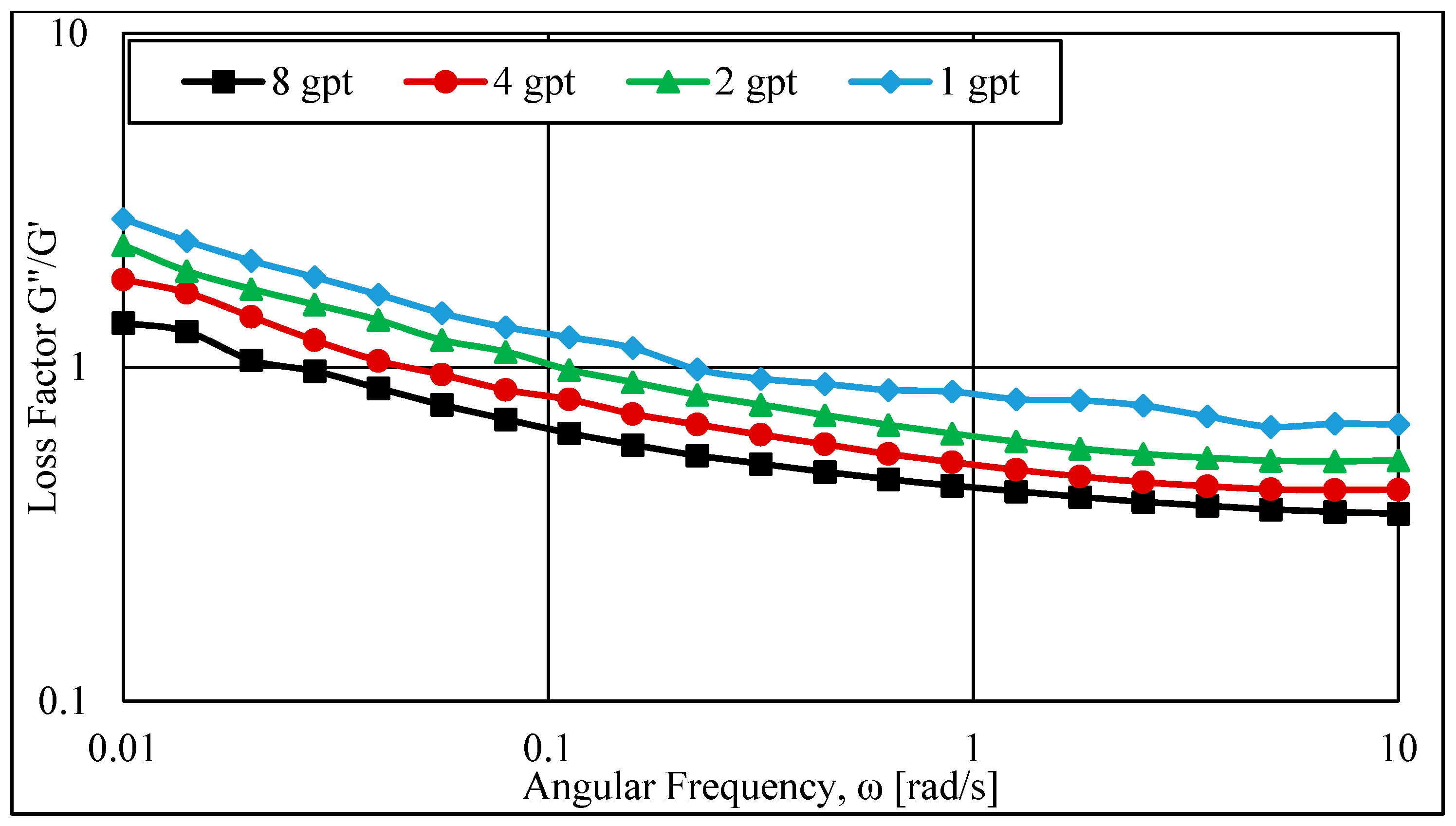 Energies 14 02462 g008