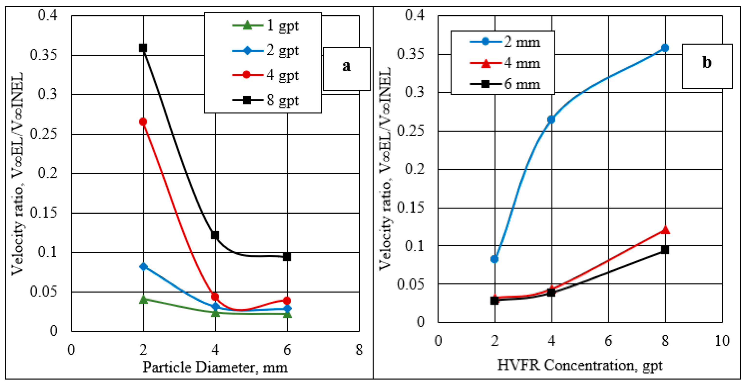 Energies 14 02462 g011