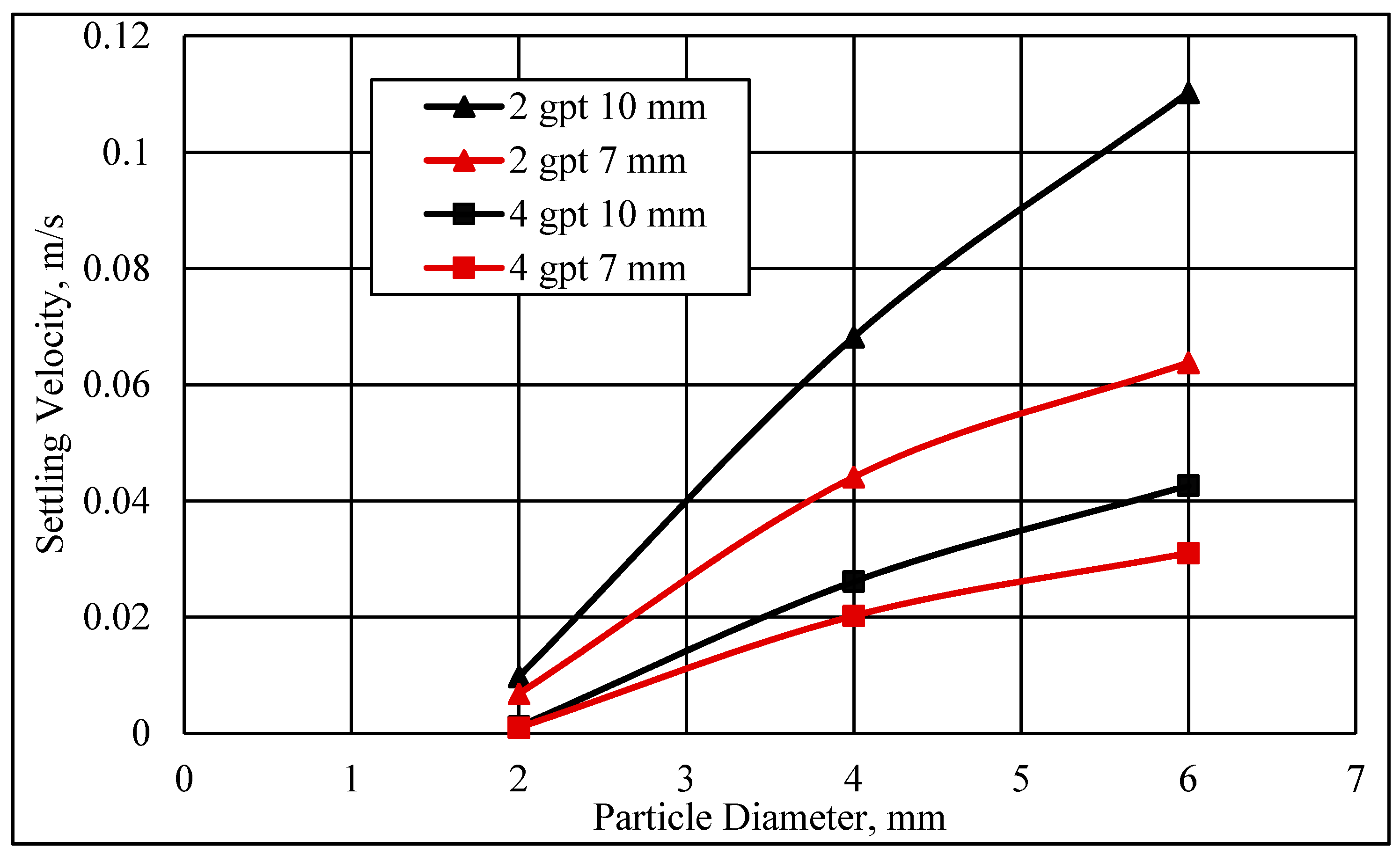 Energies 14 02462 g013