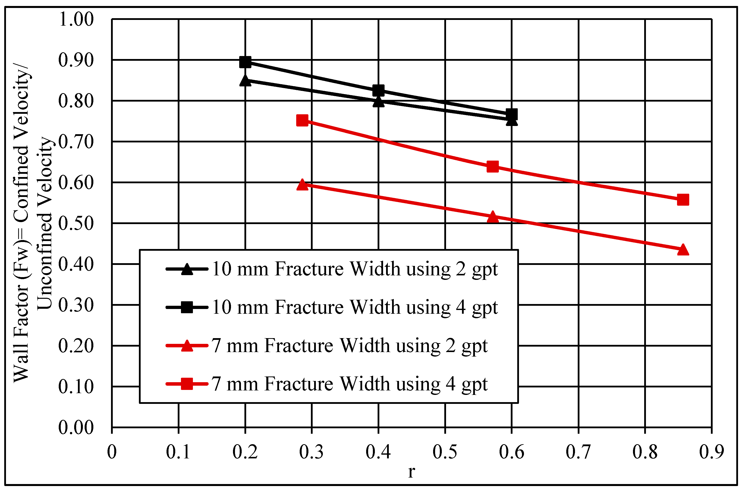 Energies 14 02462 g014
