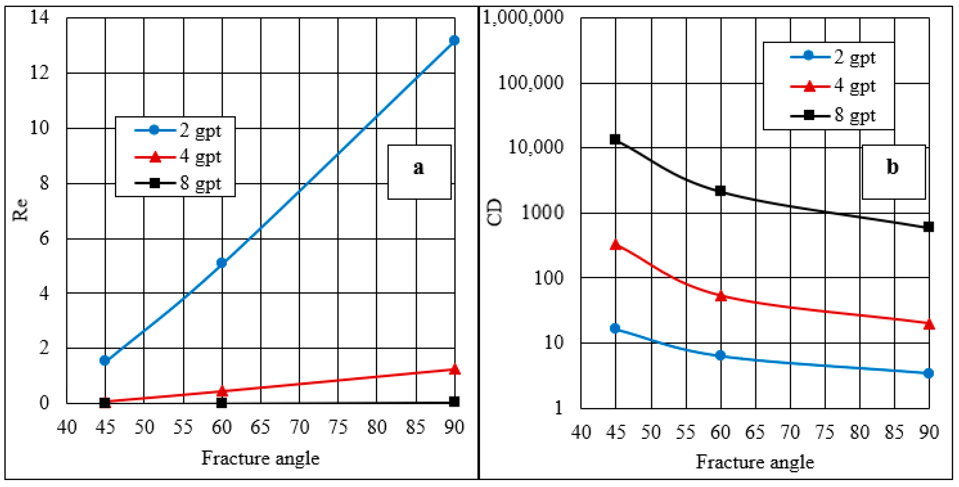 Energies 14 02462 g019