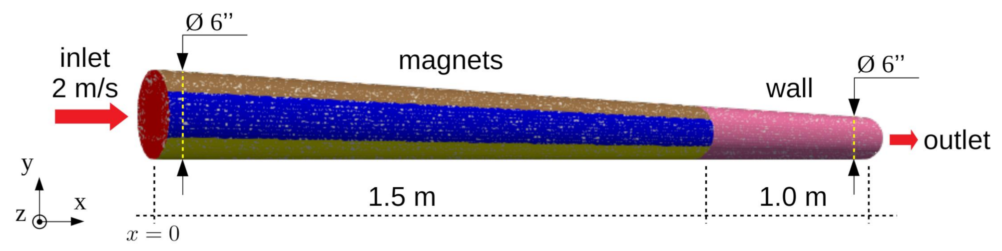 Energies | Free Full-Text | Analysis of the Magnetohydrodynamic